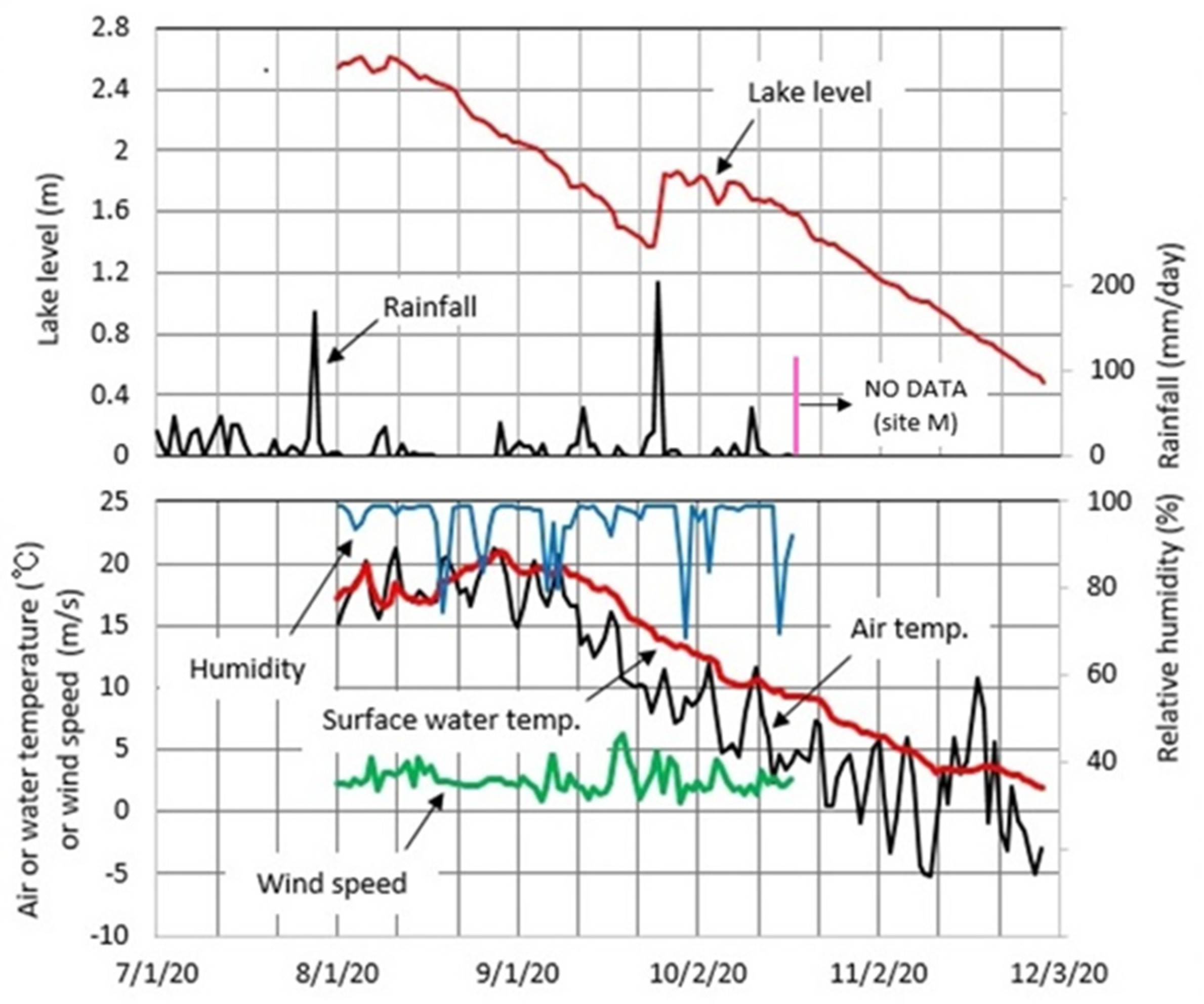 Hydrology 09 00028 g011 Hydrology 09 00028 g011
