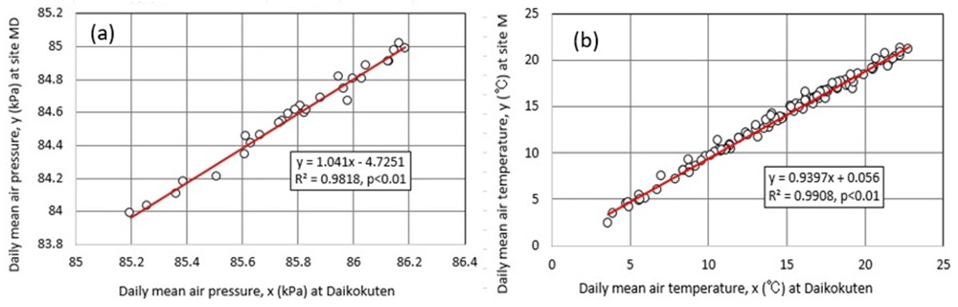 Hydrology 09 00028 g012 Hydrology 09 00028 g012