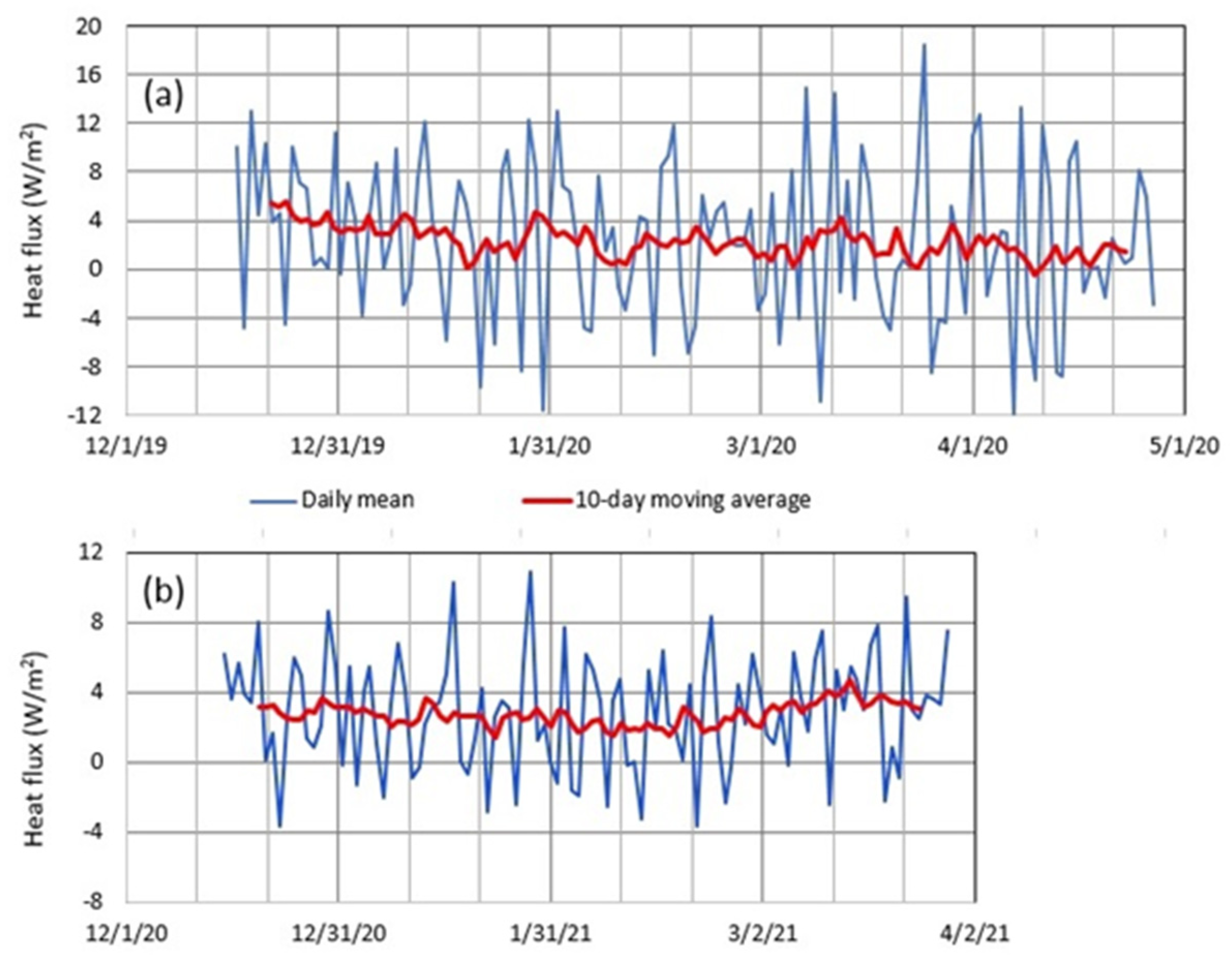 Hydrology 09 00028 g013 Hydrology 09 00028 g013