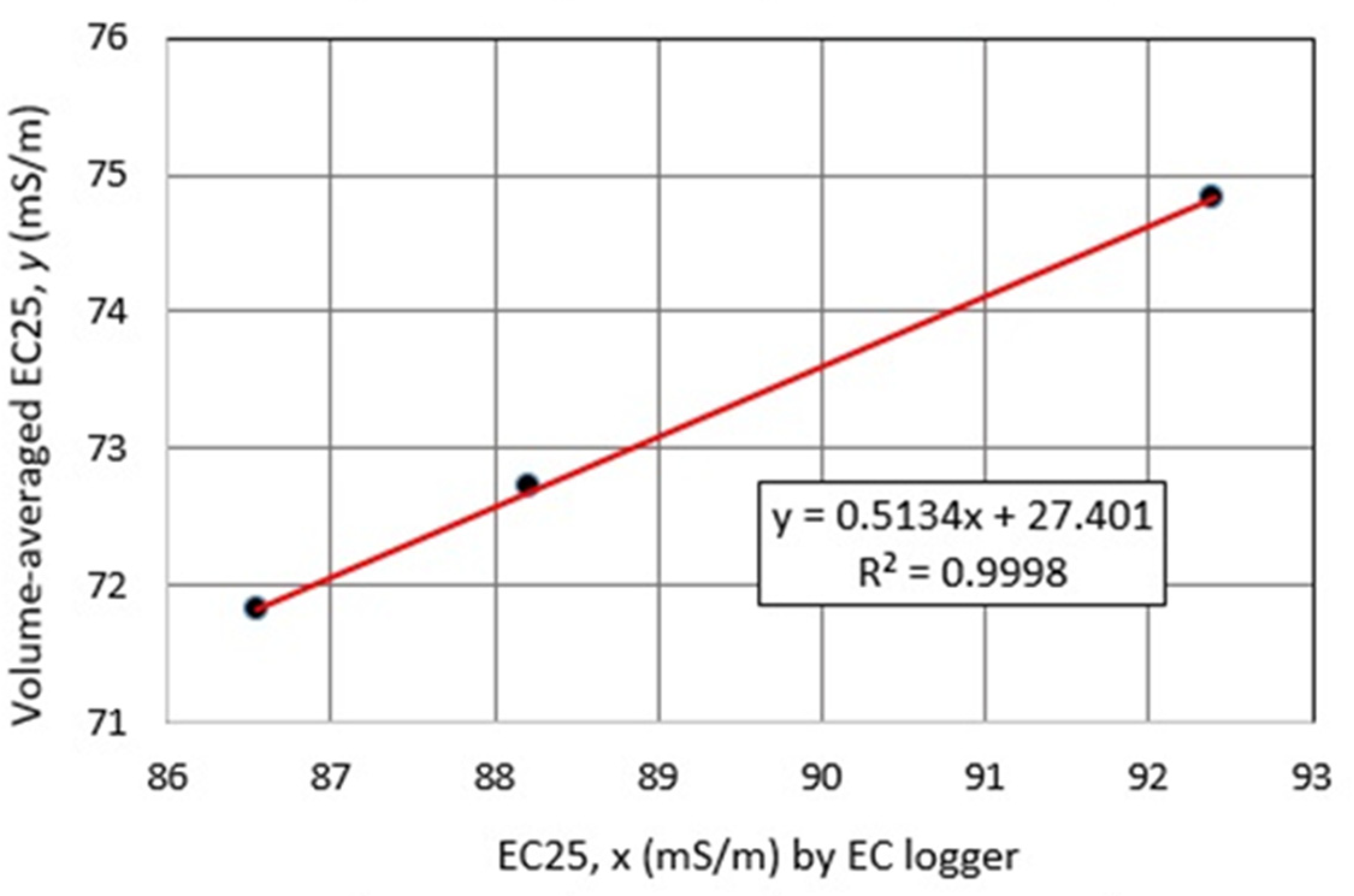 Hydrology 09 00028 g014 Hydrology 09 00028 g014