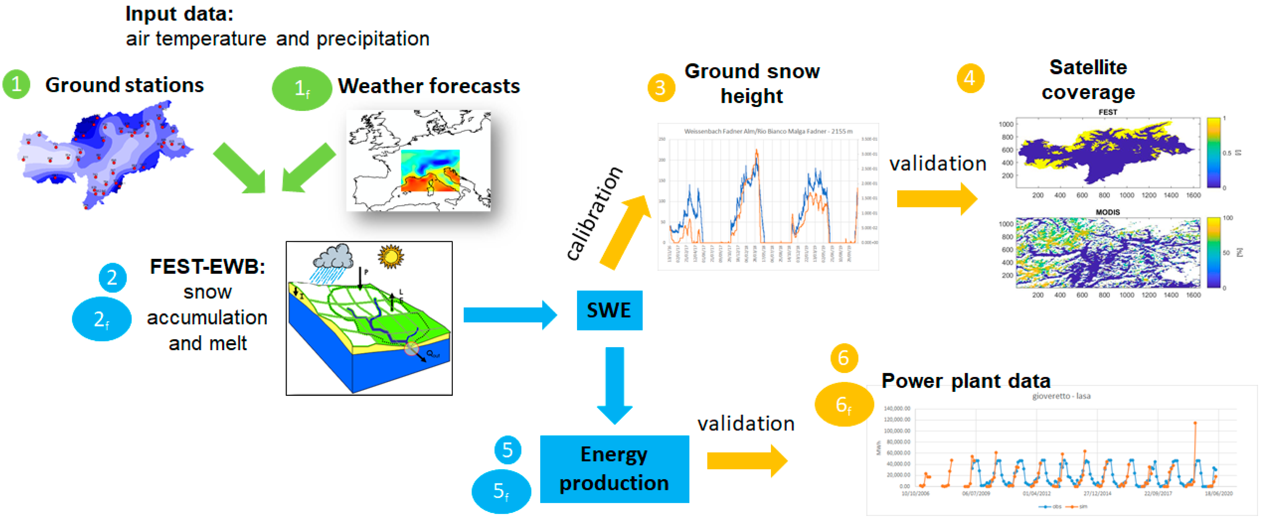 Hydrology 09 00029 g002