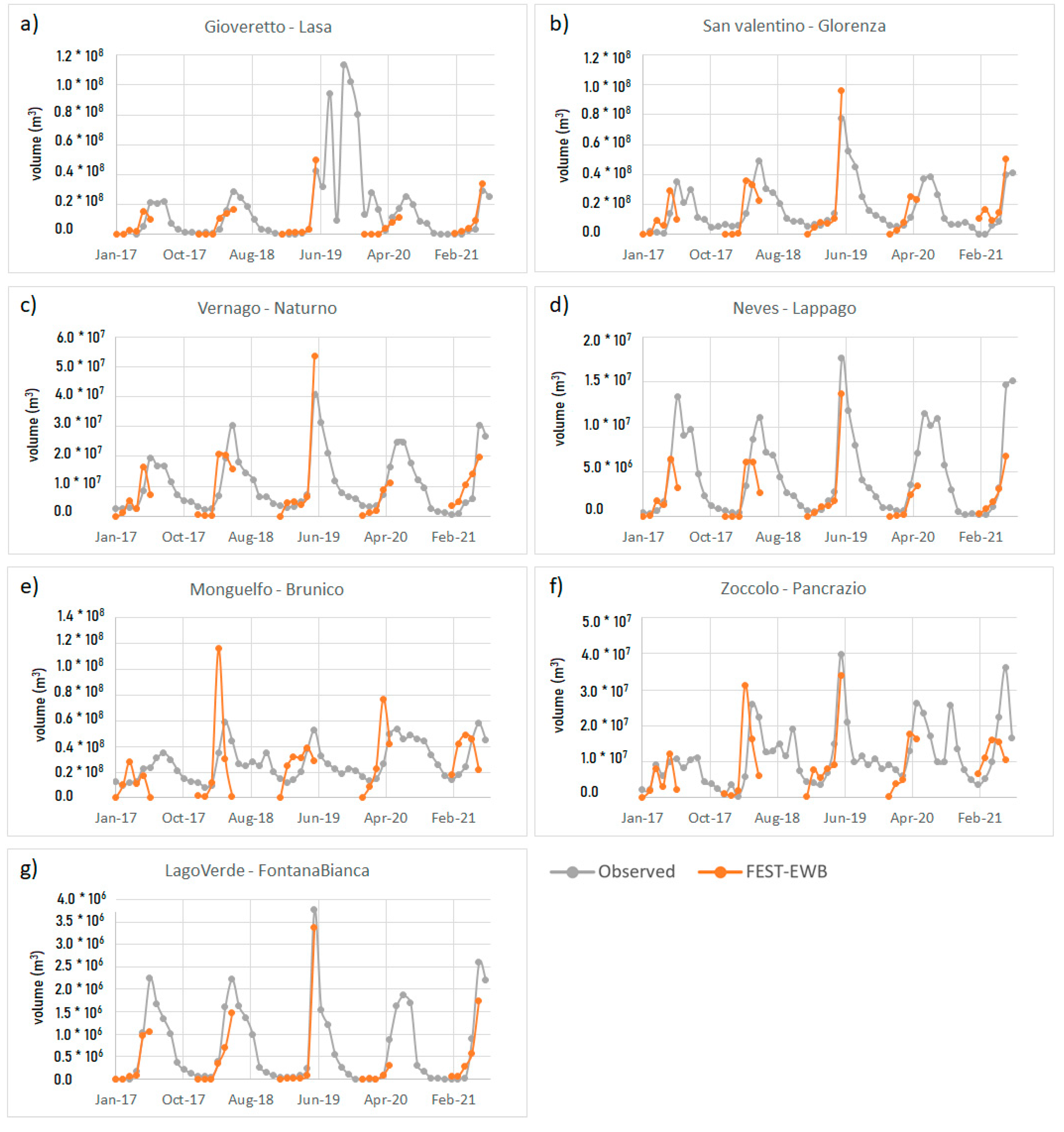 Hydrology 09 00029 g009