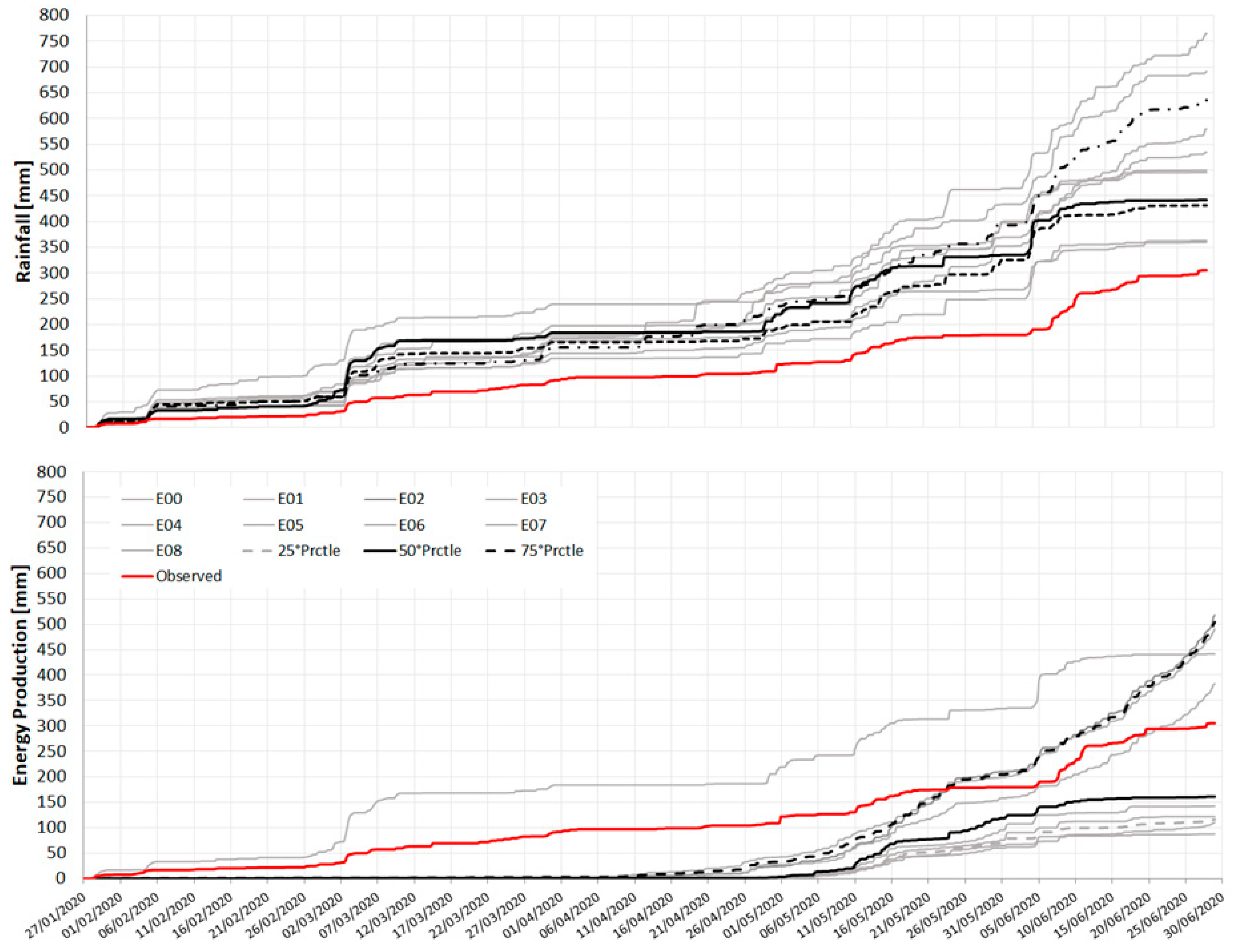 Hydrology 09 00029 g011