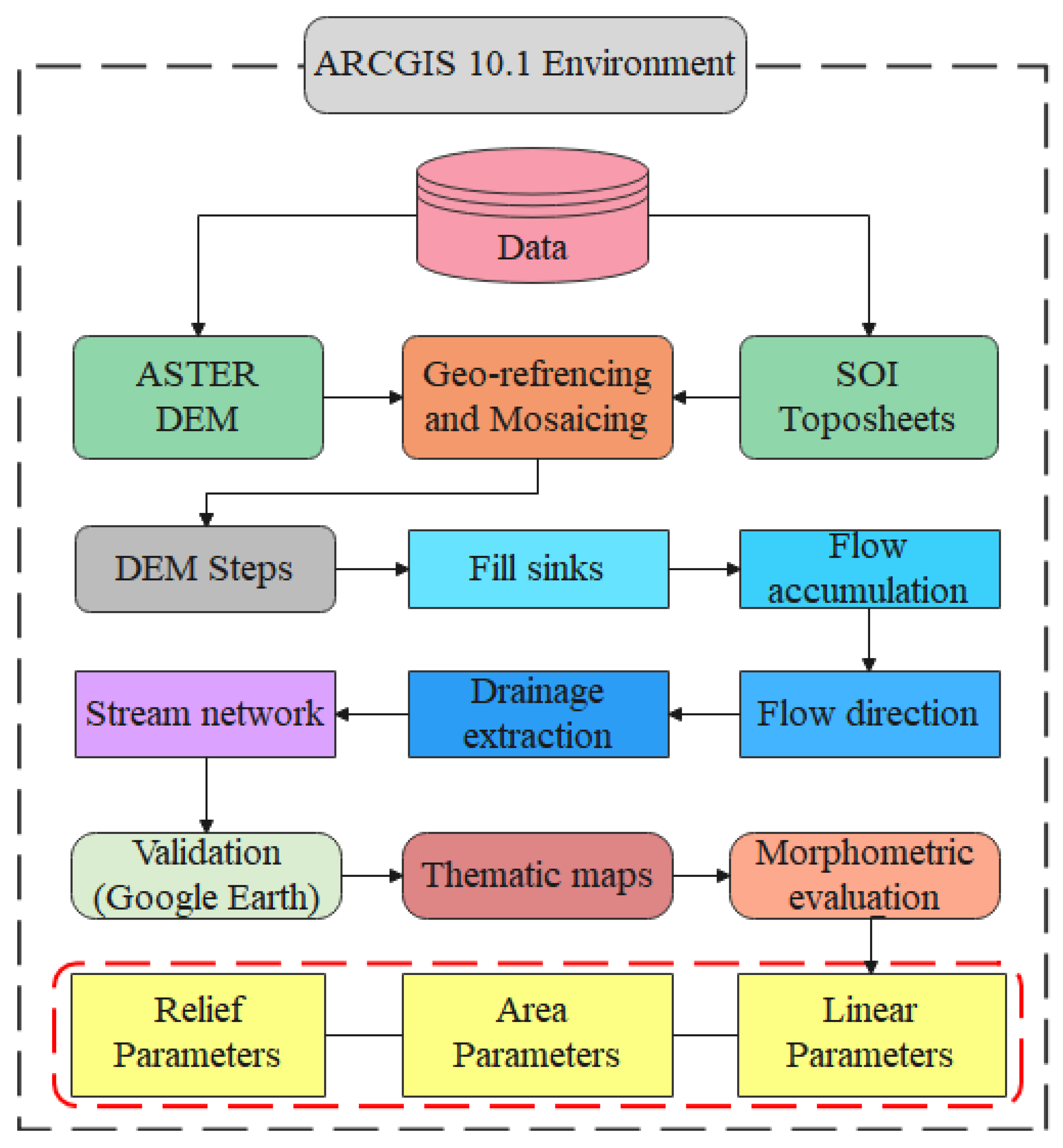 Hydrology 09 00031 g002