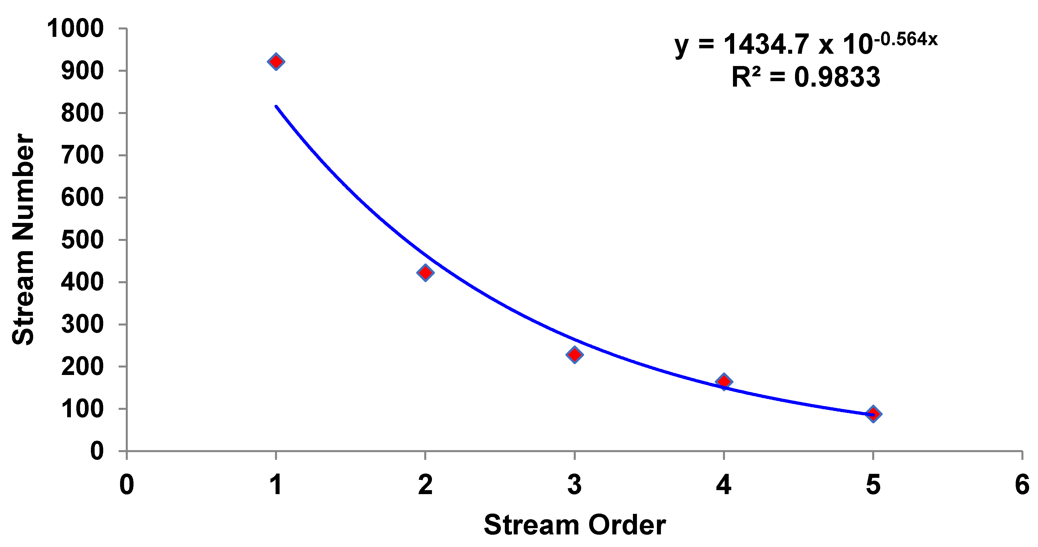 Hydrology 09 00031 g007