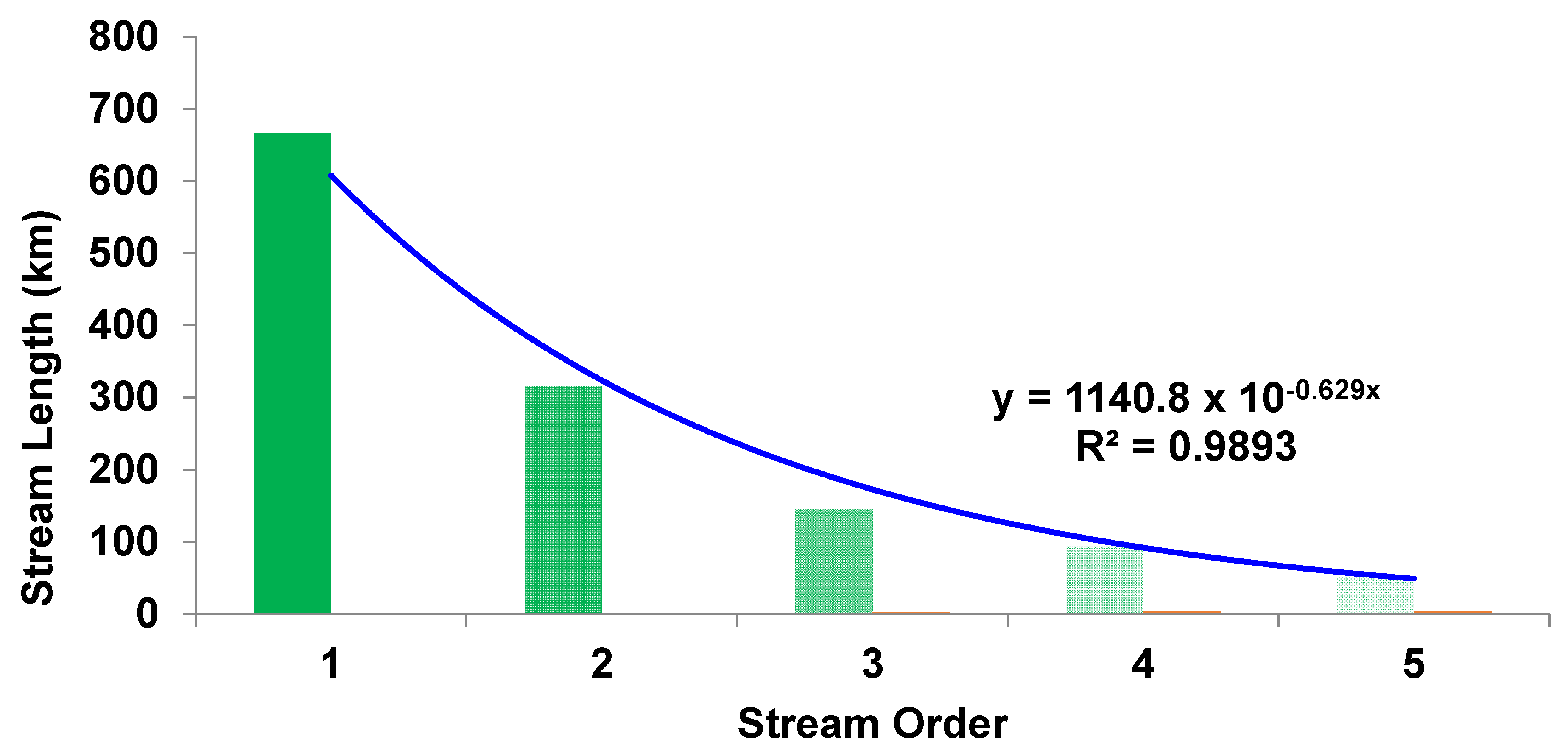 Hydrology 09 00031 g008