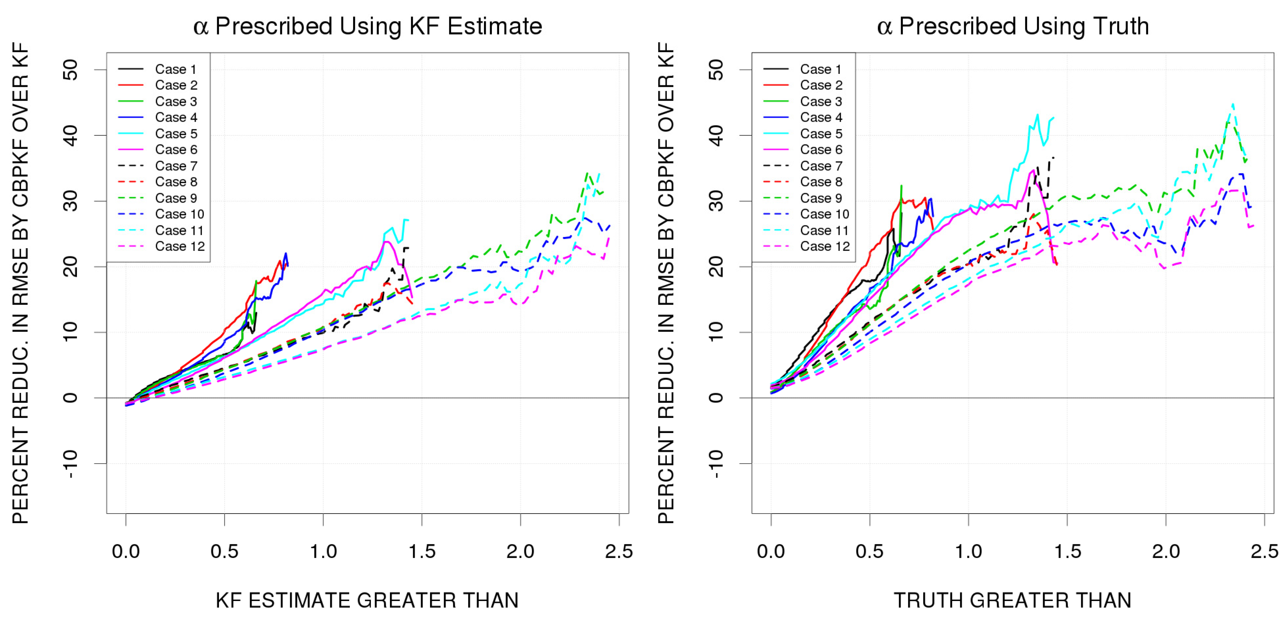 Hydrology 09 00035 g004 550