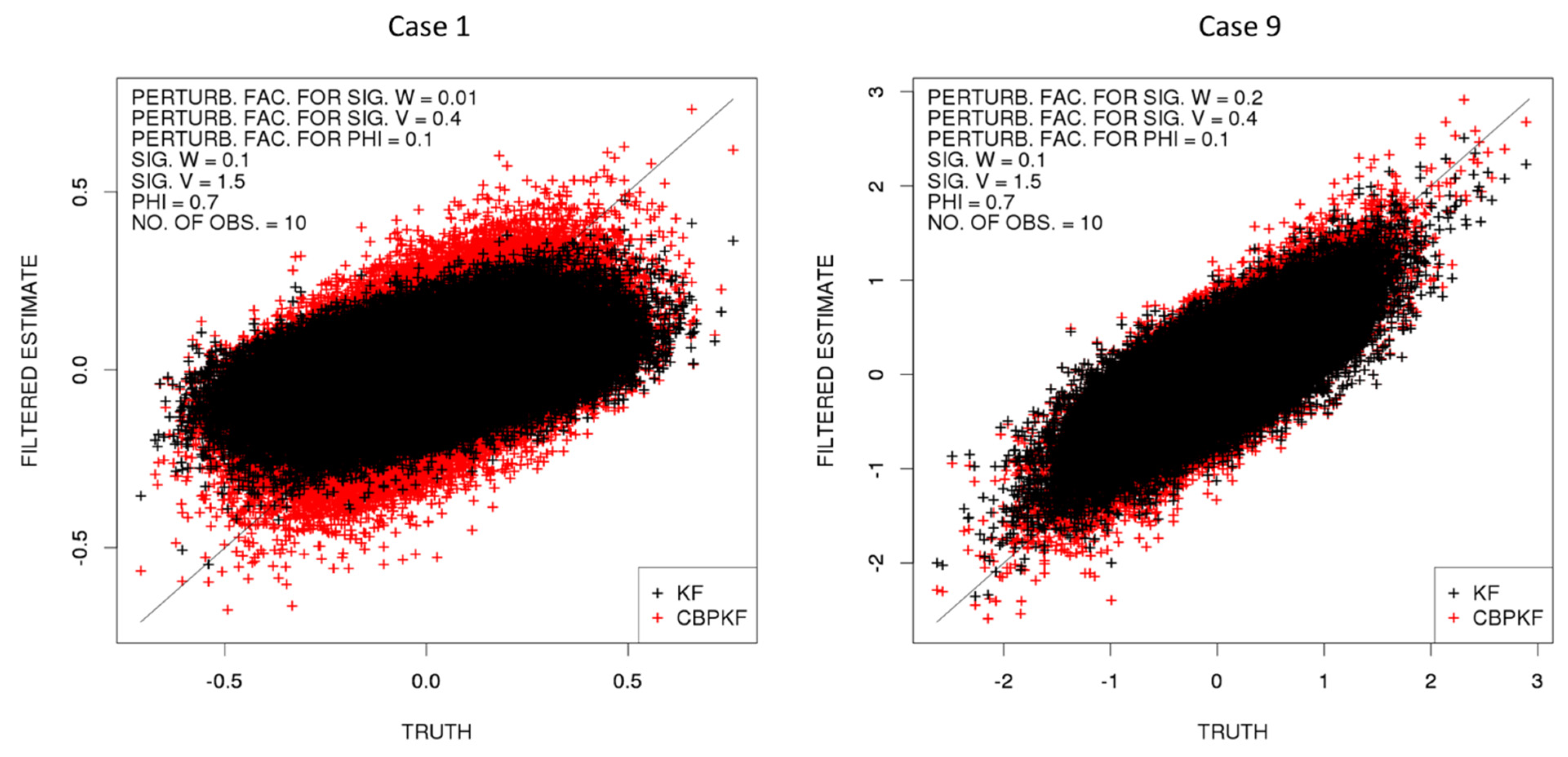 Hydrology 09 00035 g005 550