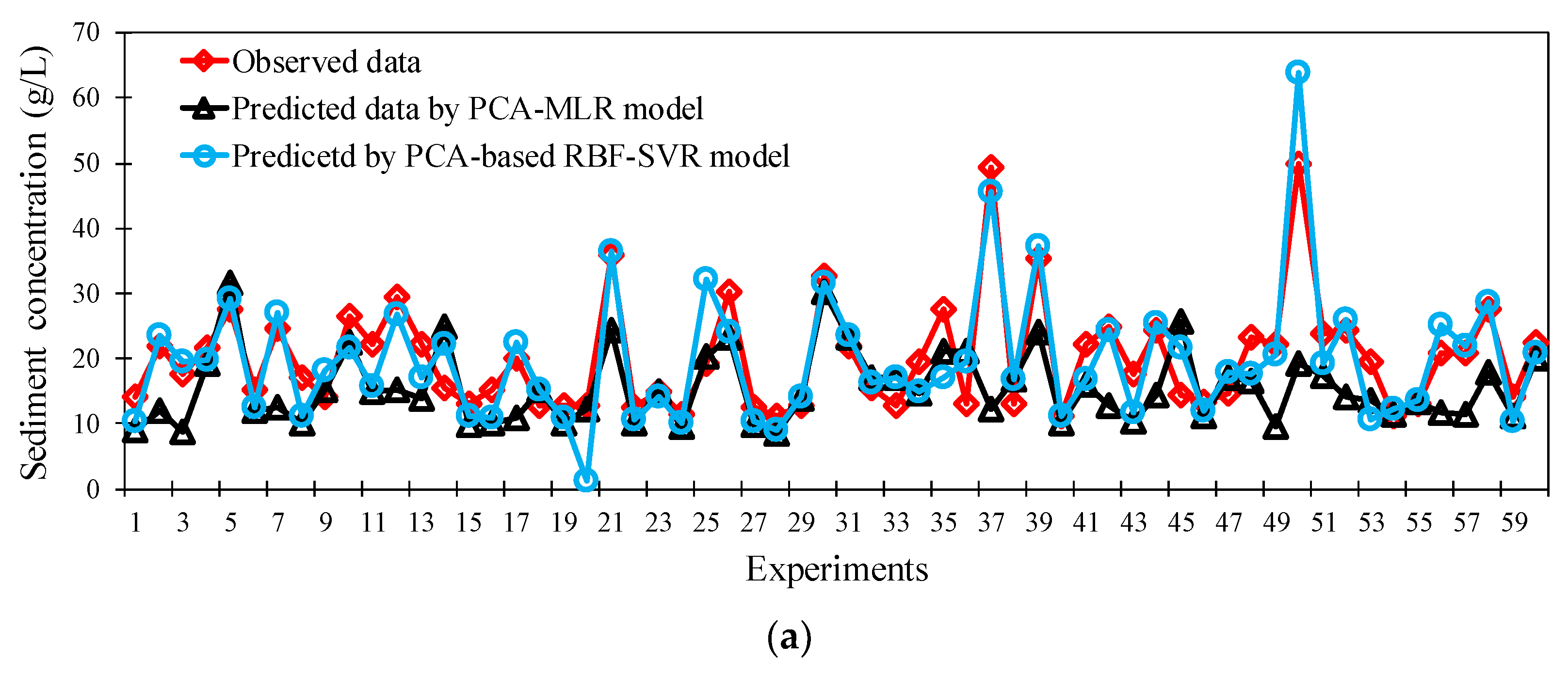 Hydrology 09 00036 g006a