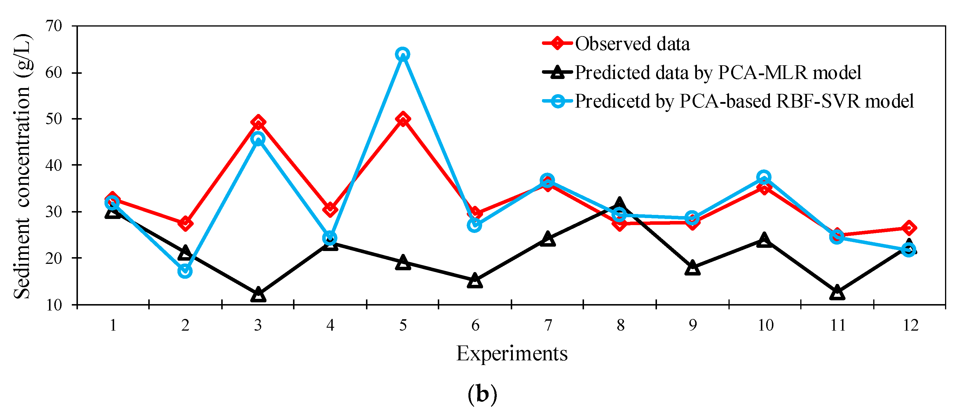 Hydrology 09 00036 g006b