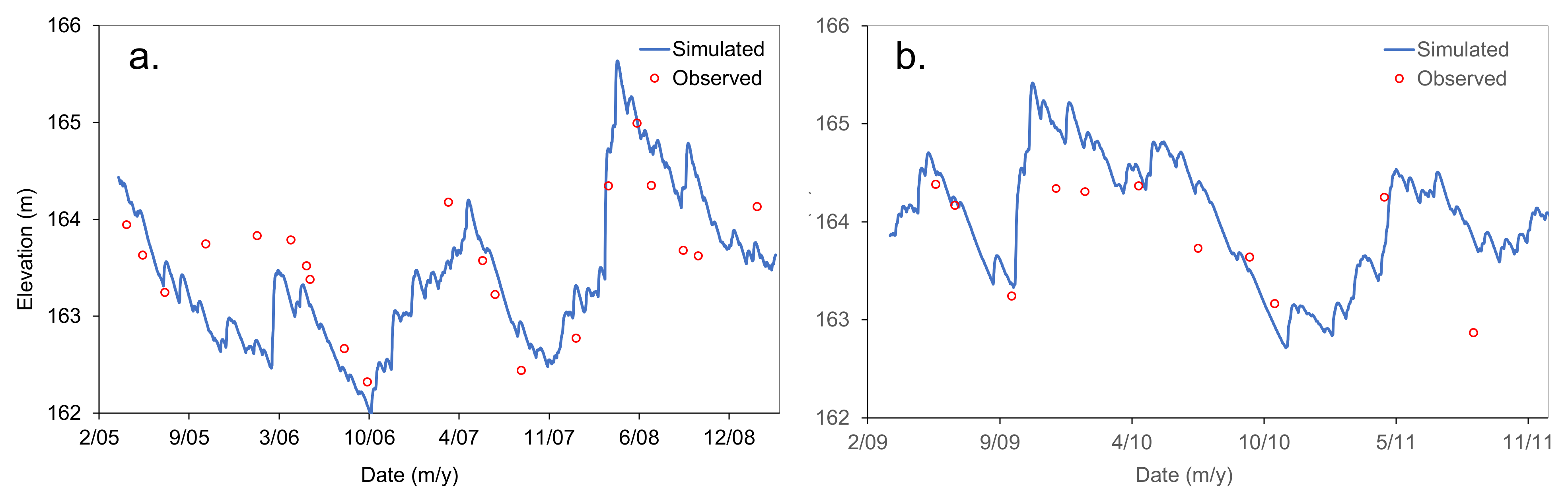 Hydrology 09 00037 g002