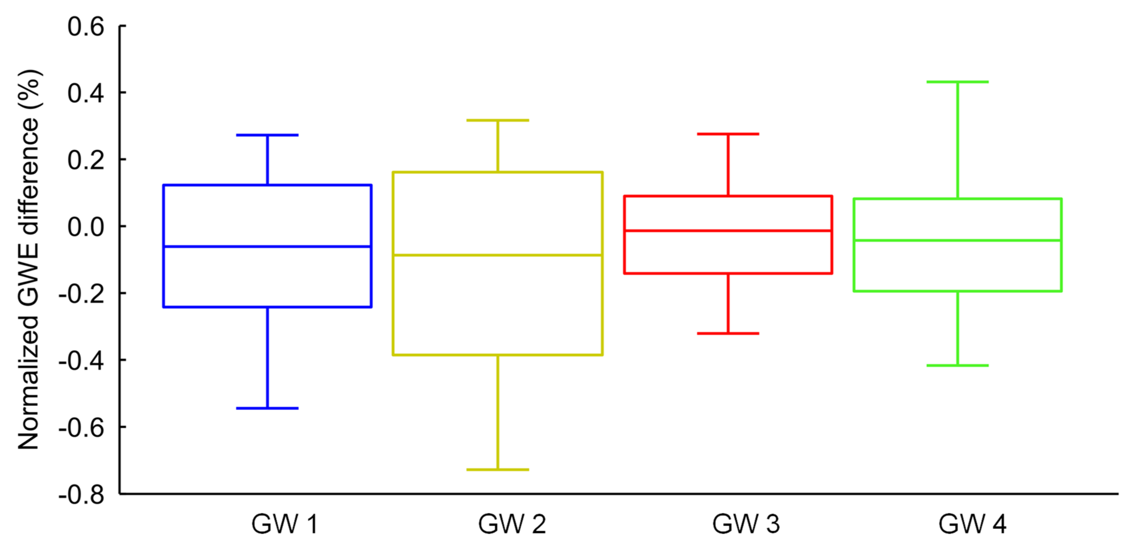 Hydrology 09 00037 g004