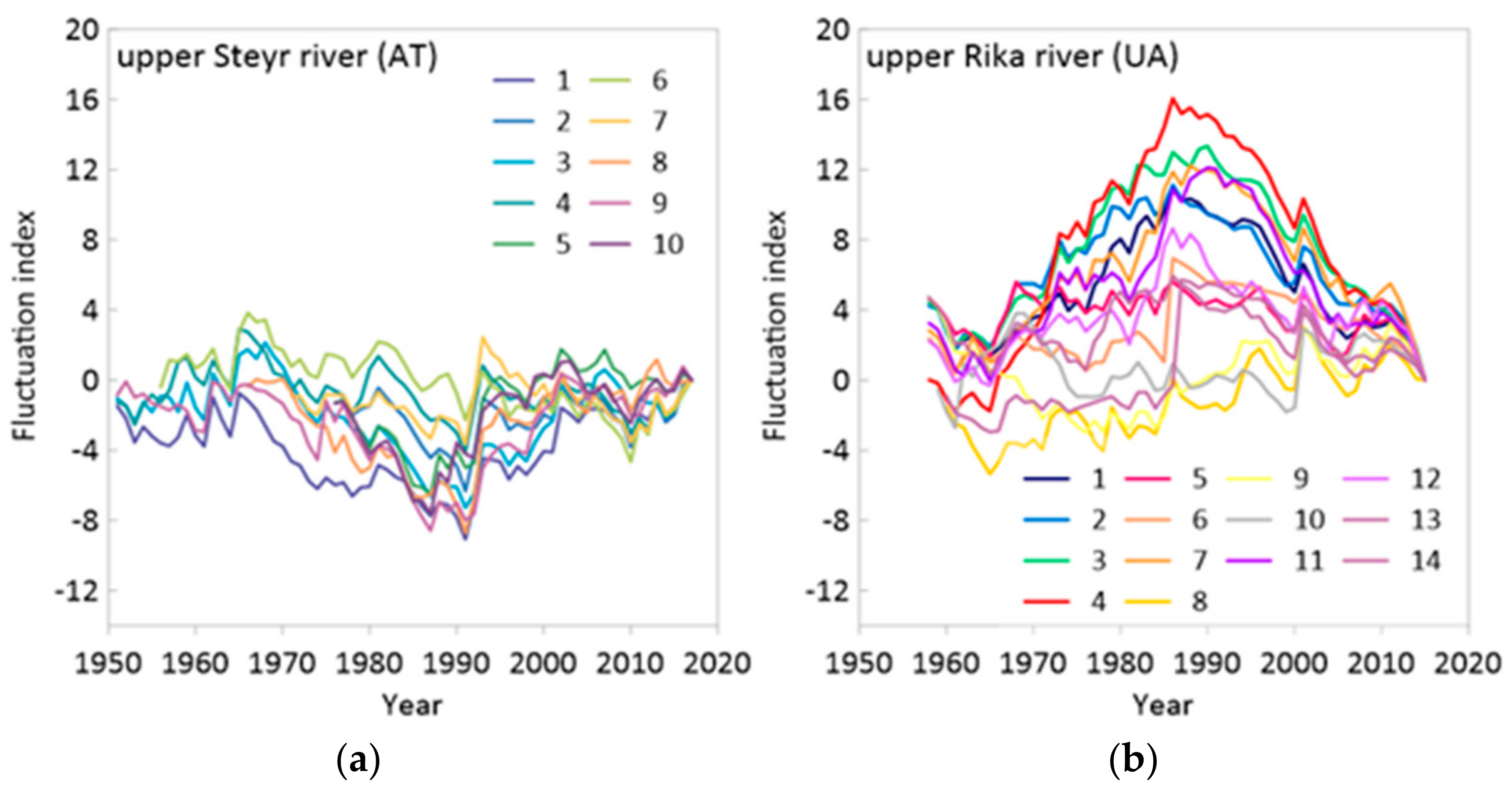 Hydrology 09 00038 g004