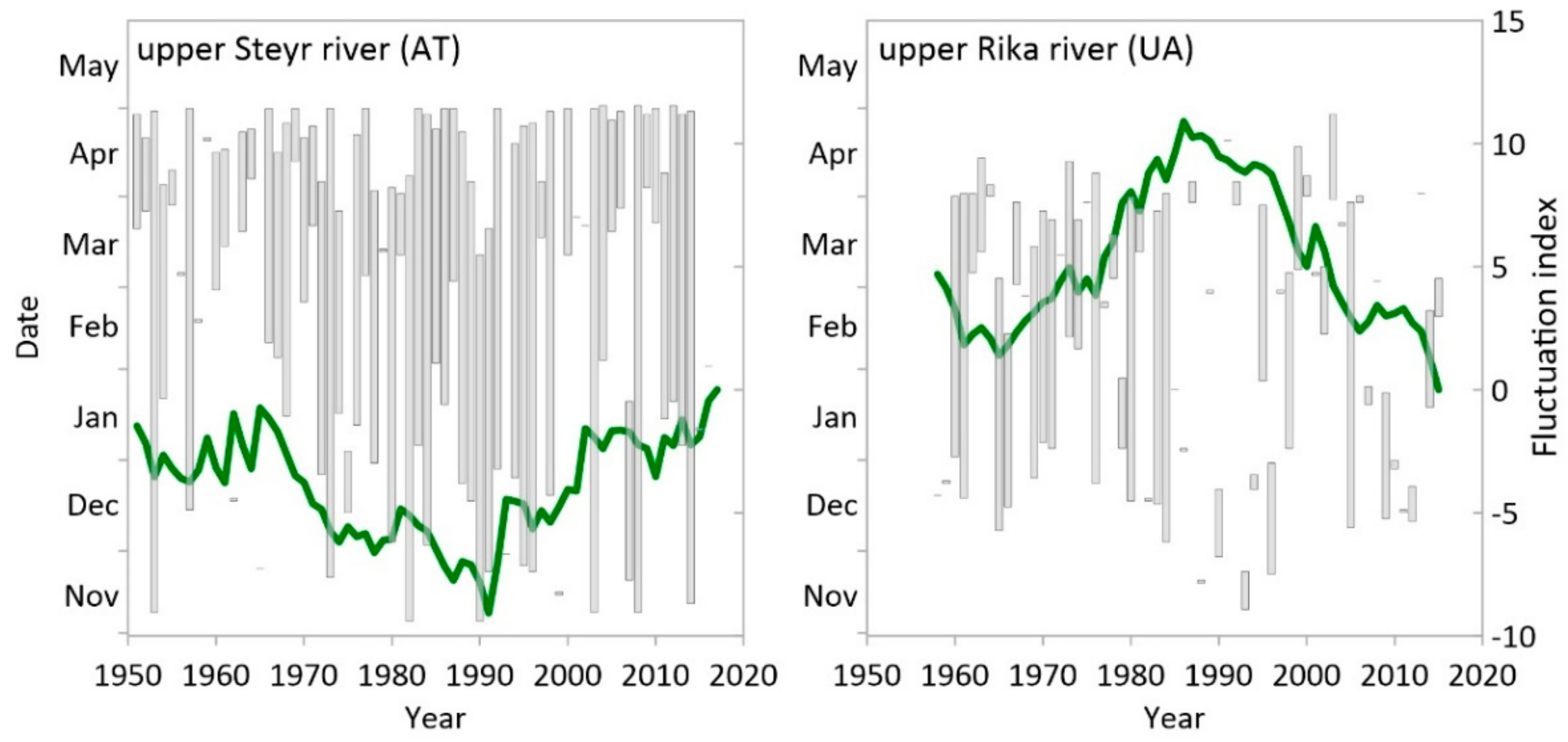 Hydrology 09 00038 g005