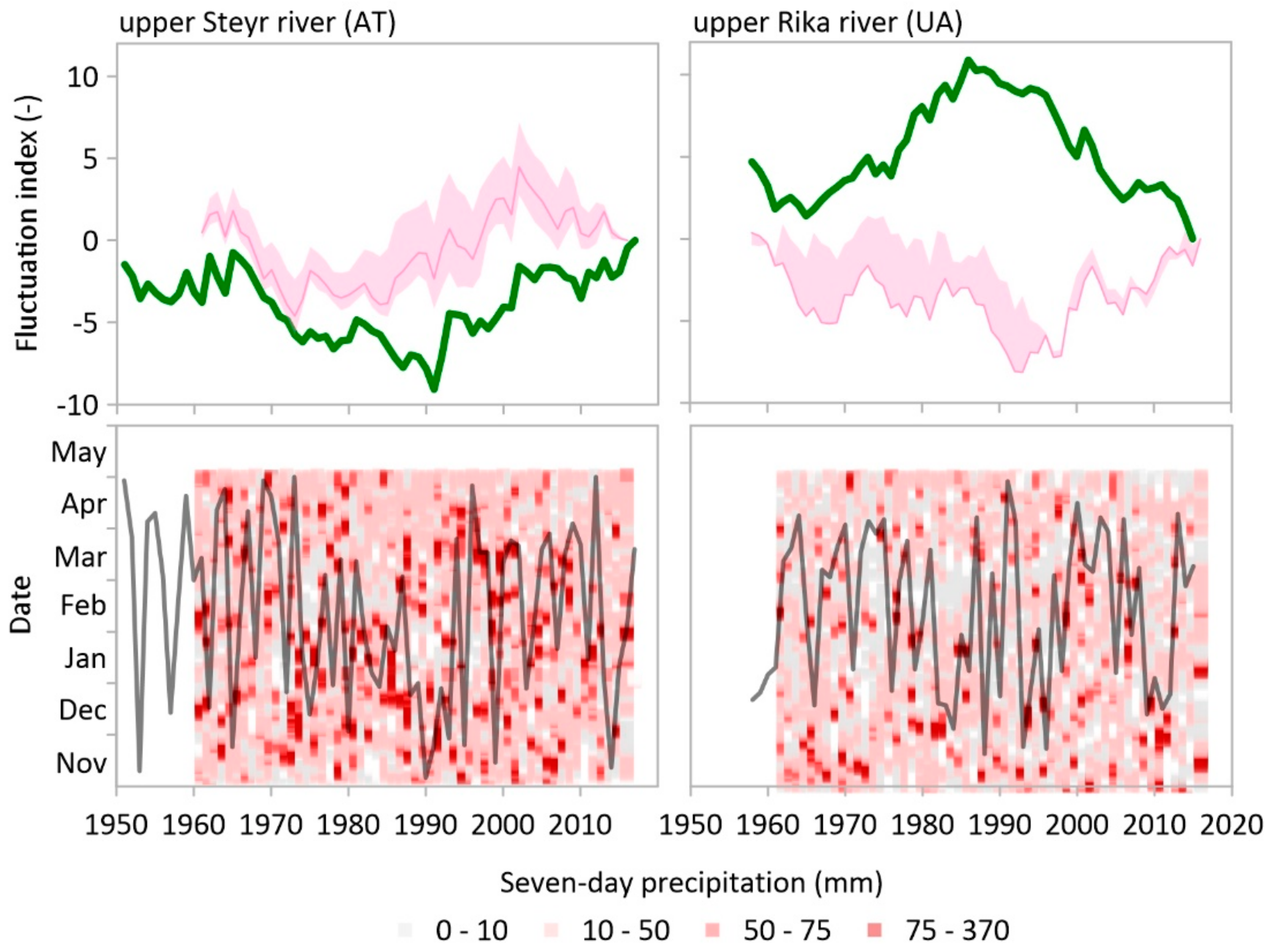 Hydrology 09 00038 g006