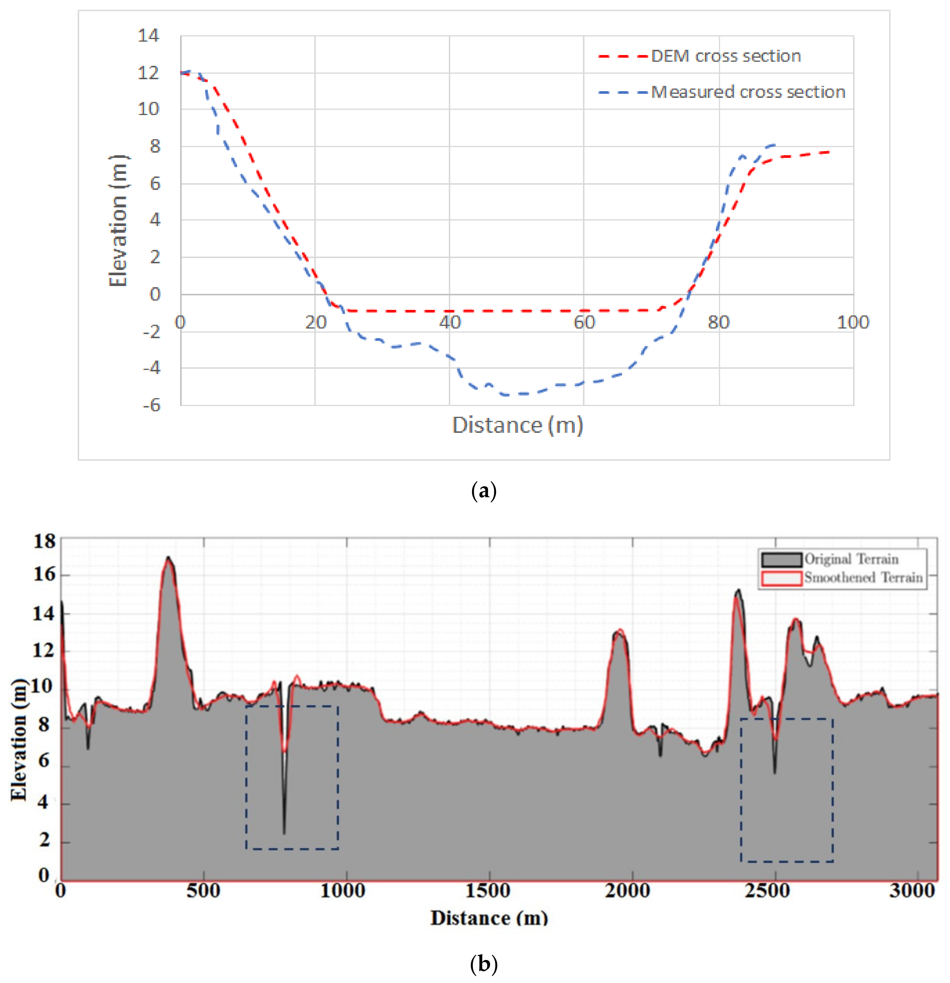 Hydrology 09 00039 g003