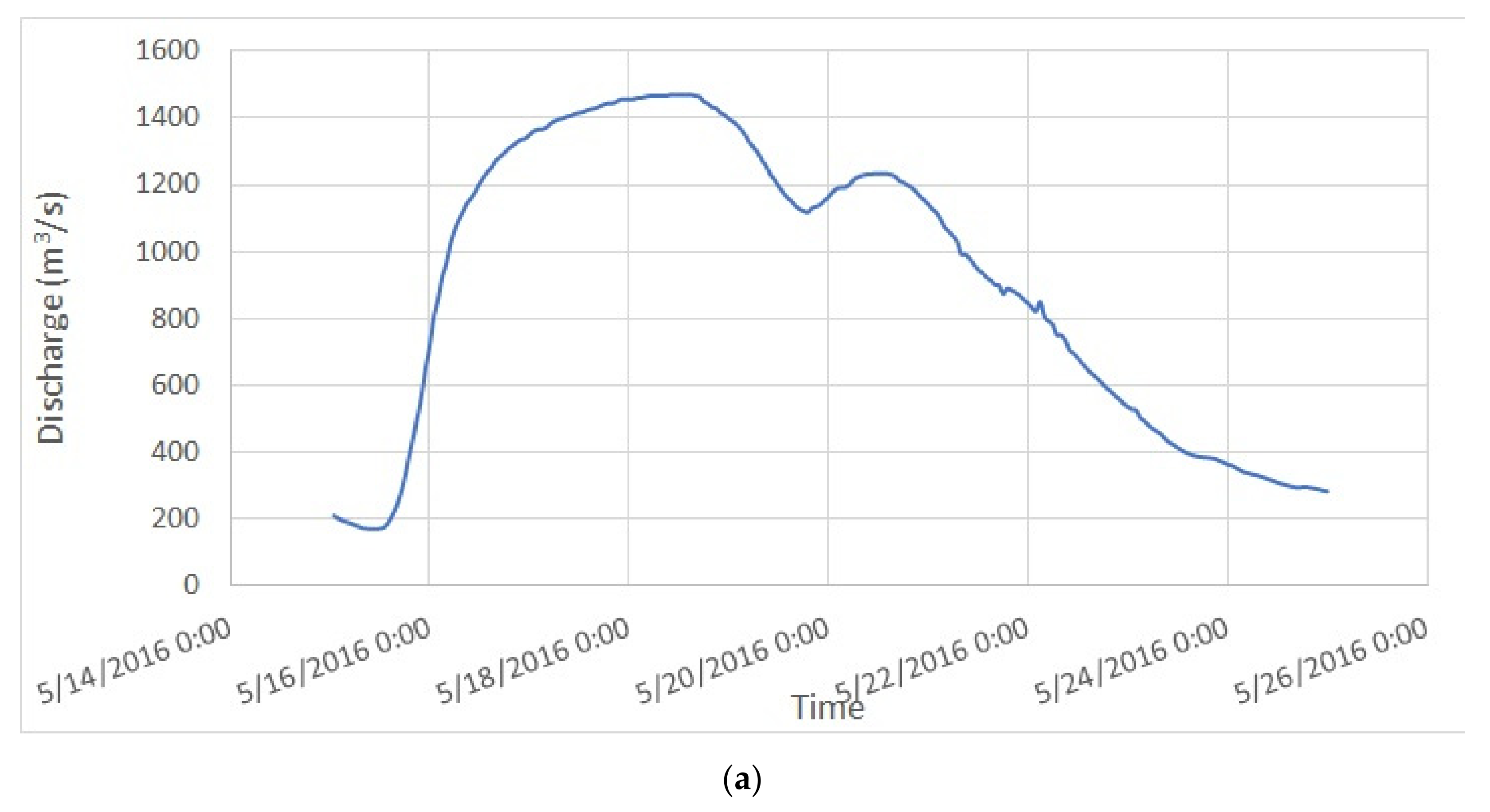 Hydrology 09 00039 g004a