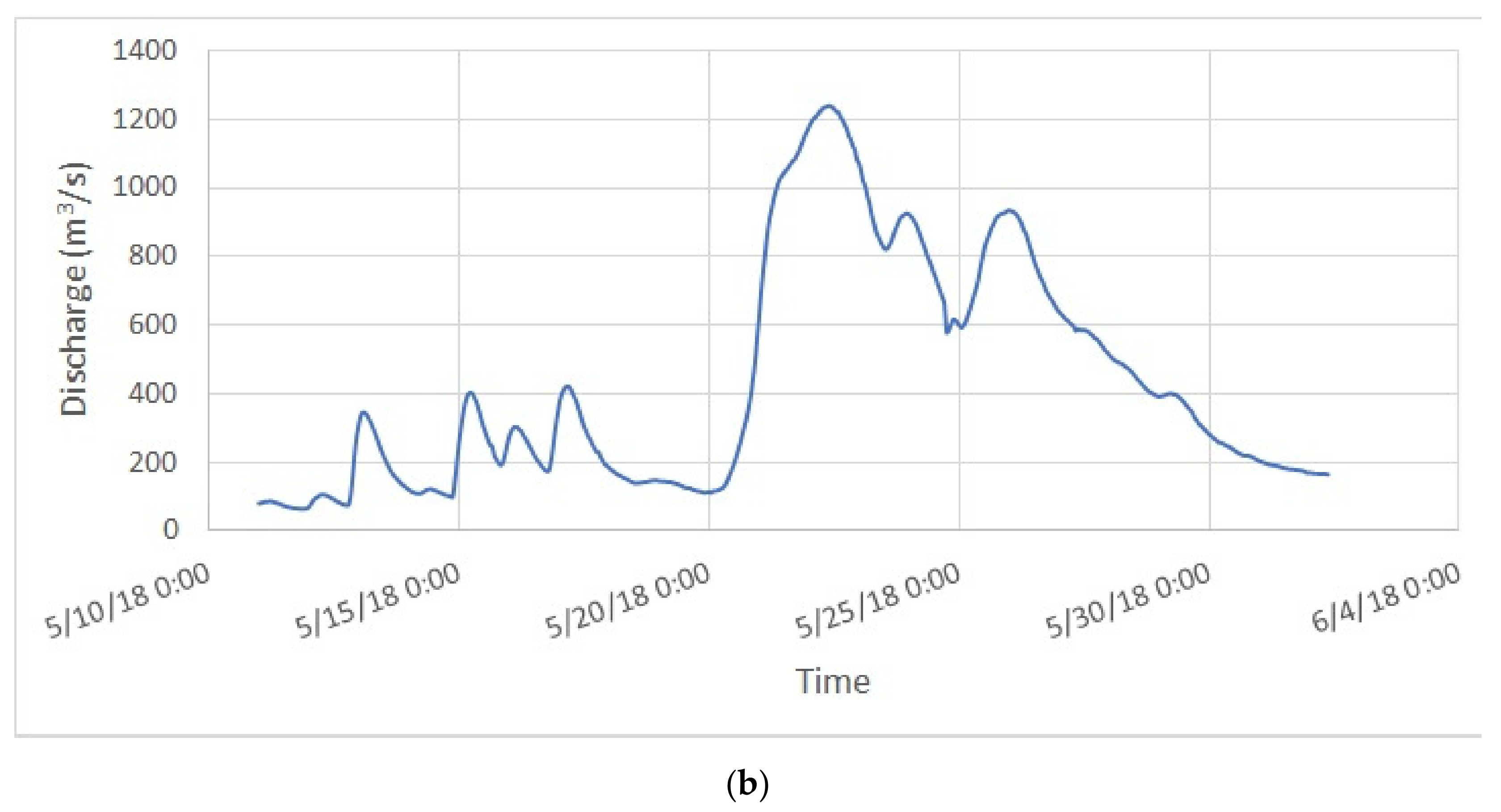 Hydrology 09 00039 g004b
