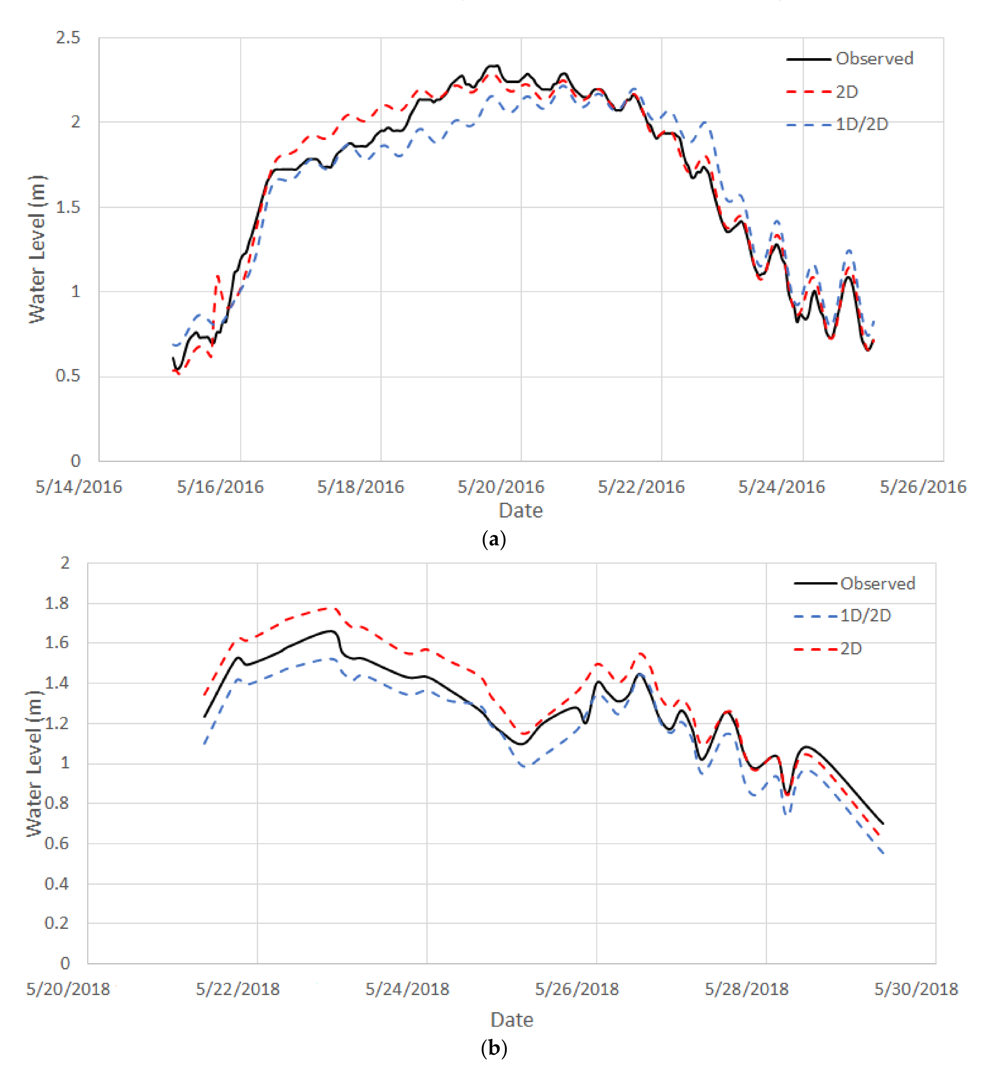 Hydrology 09 00039 g005