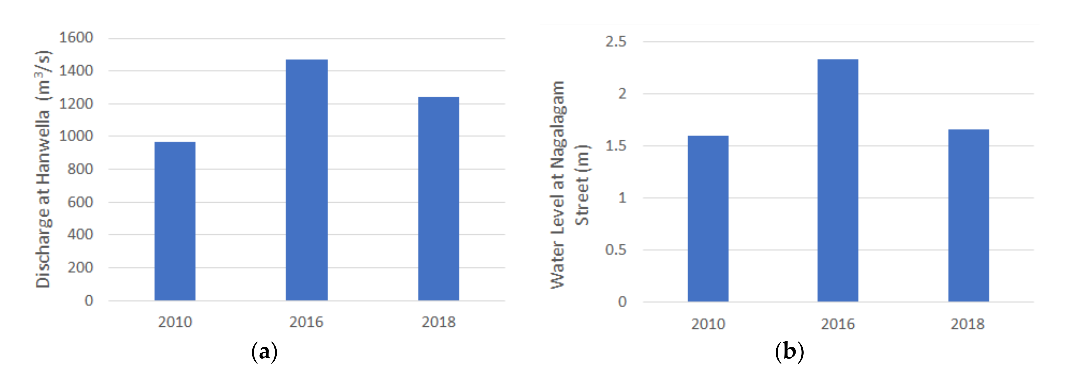 Hydrology 09 00039 g009