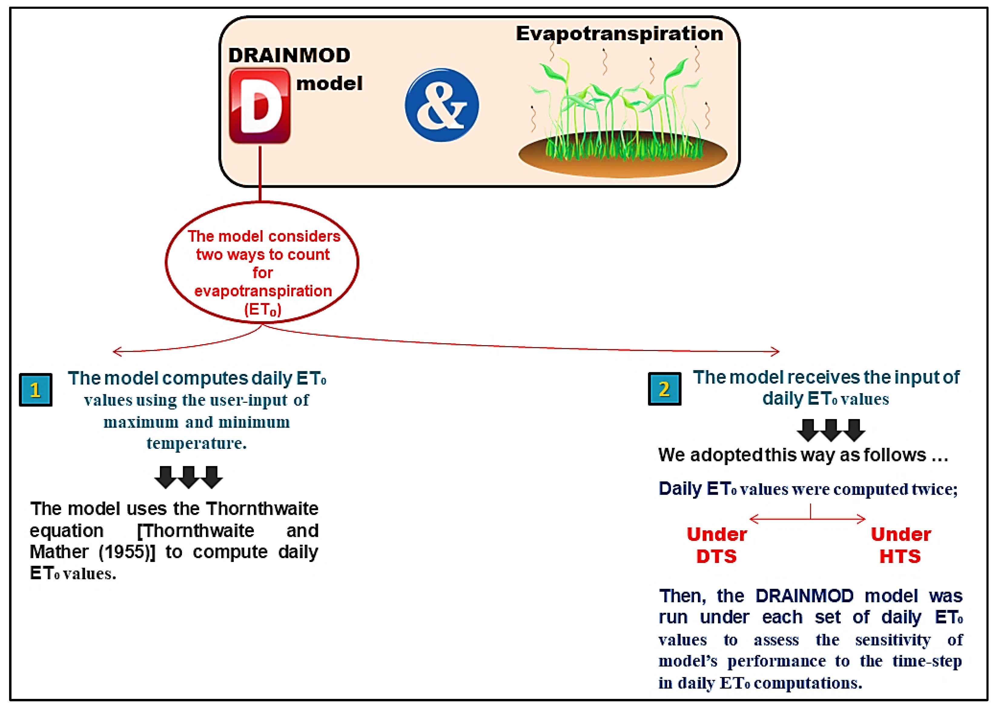 Hydrology 09 00040 g003 550