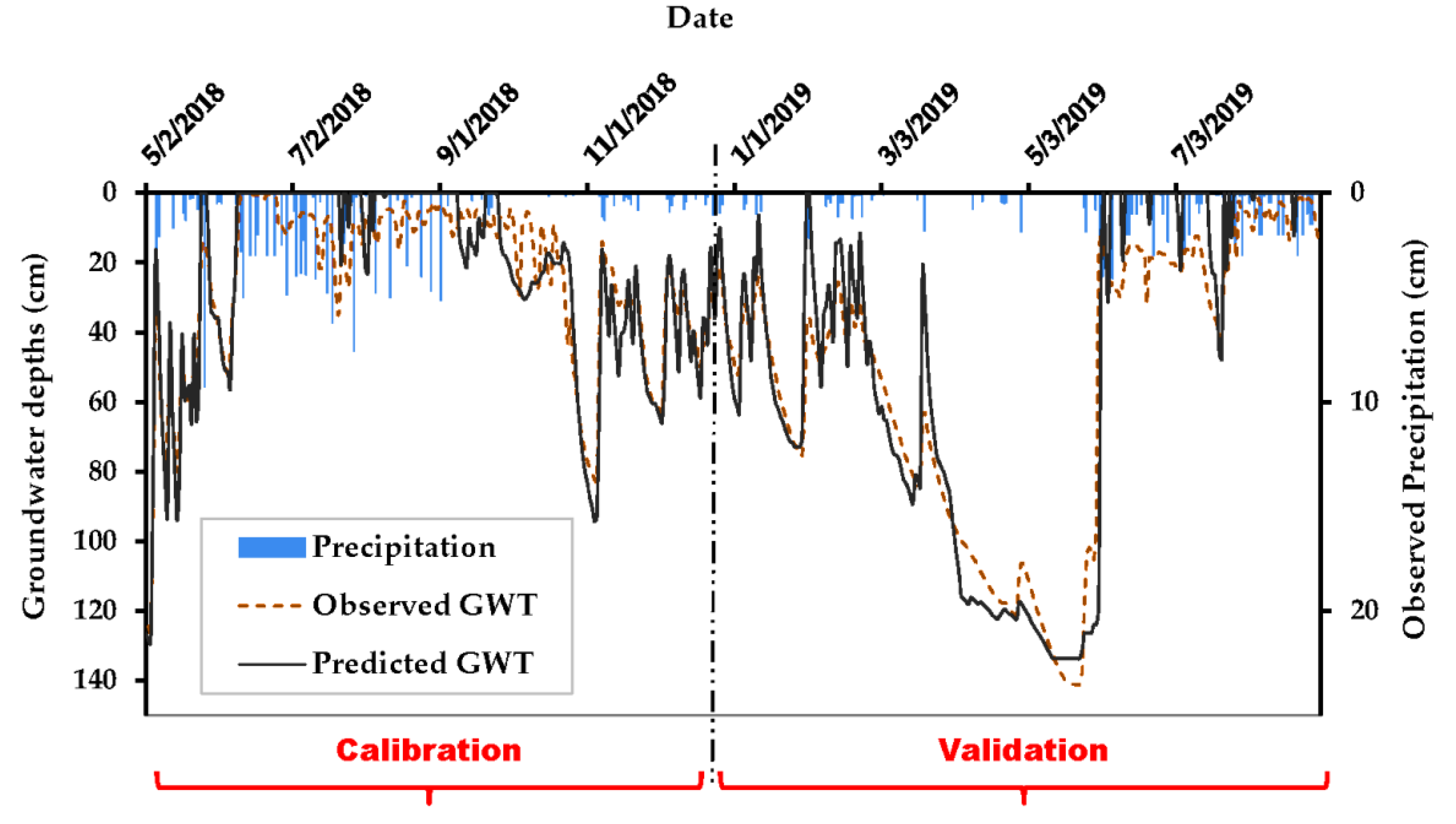 Hydrology 09 00040 g004 550