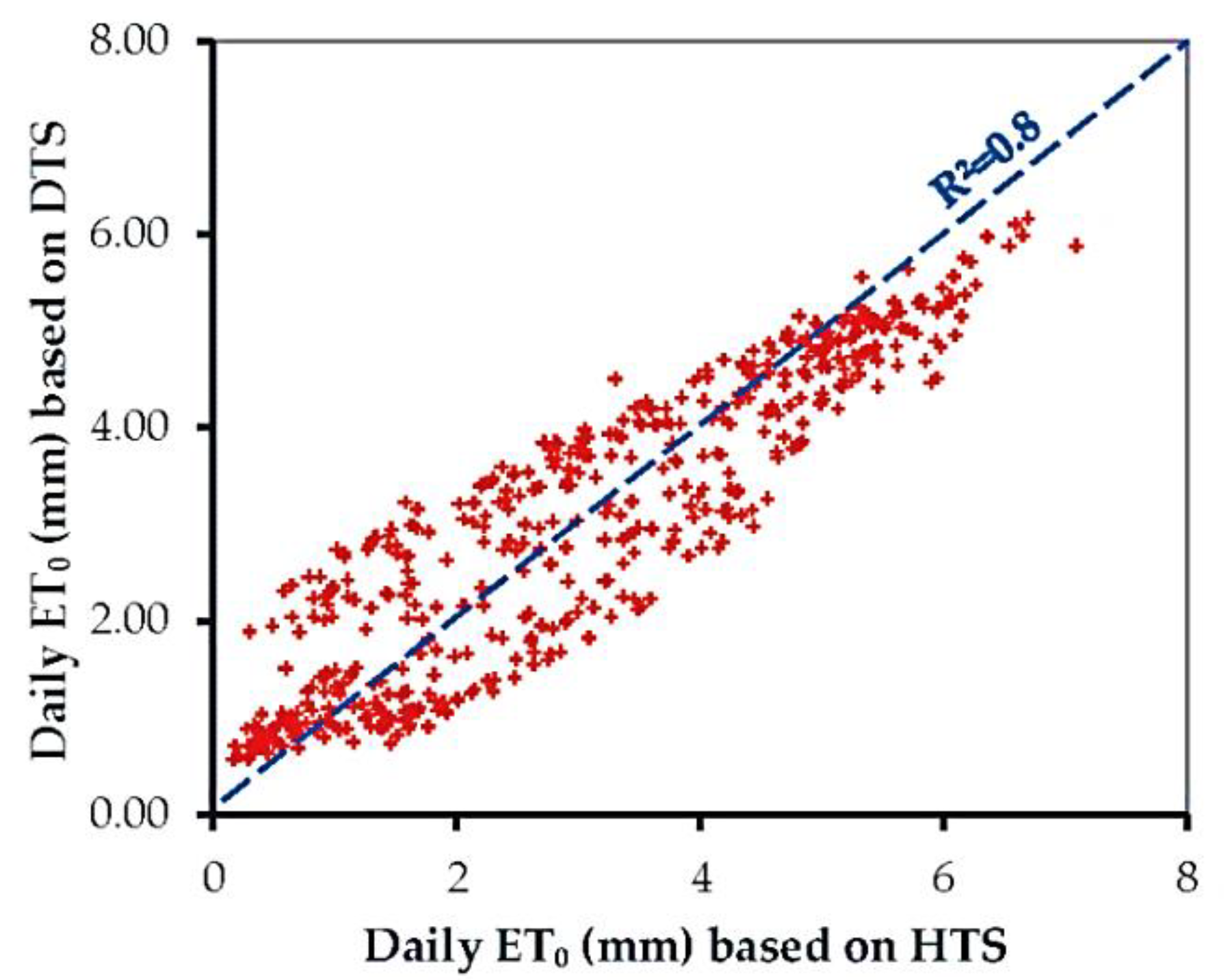 Hydrology 09 00040 g005 550