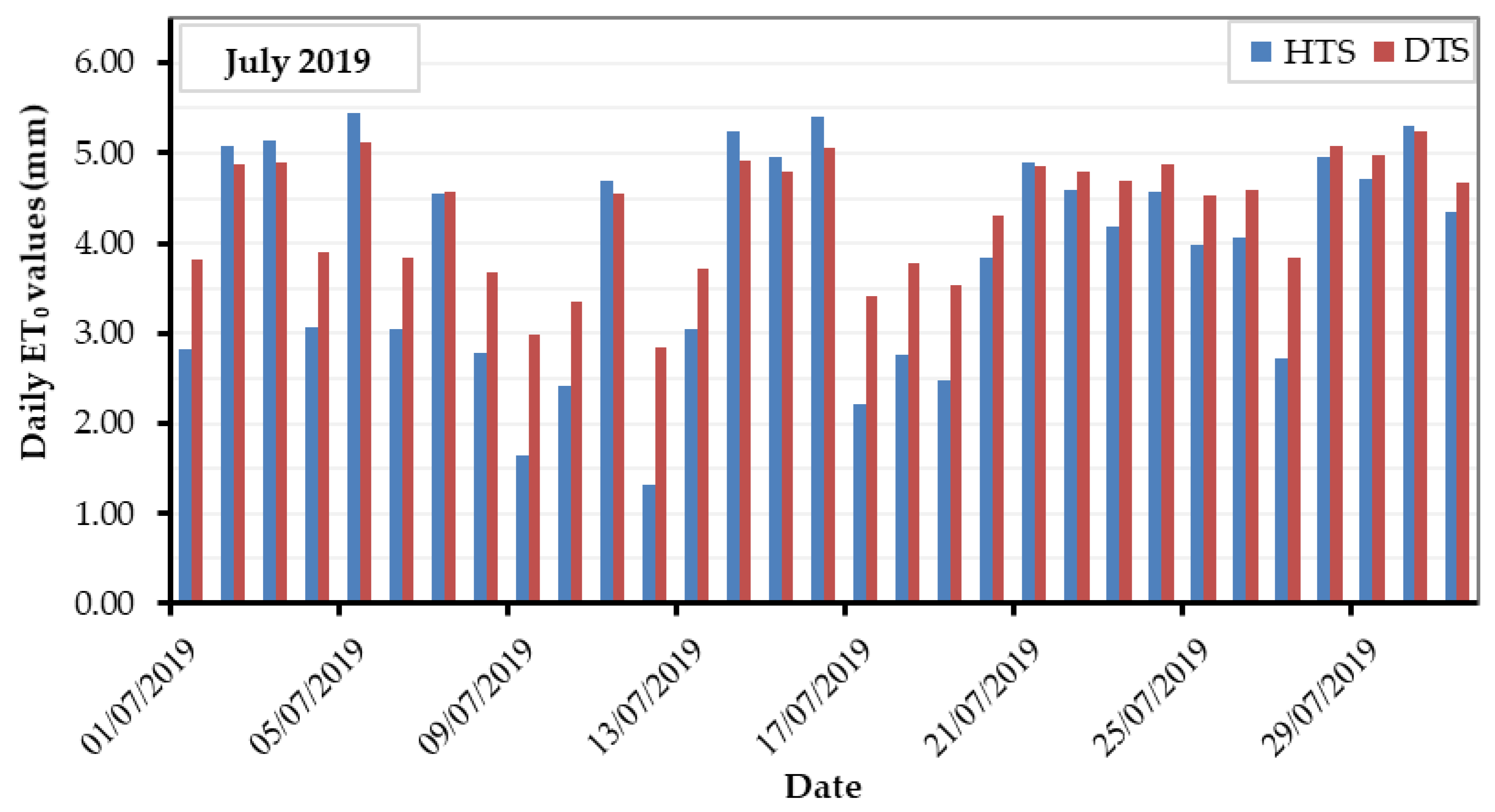 Hydrology 09 00040 g006b 550