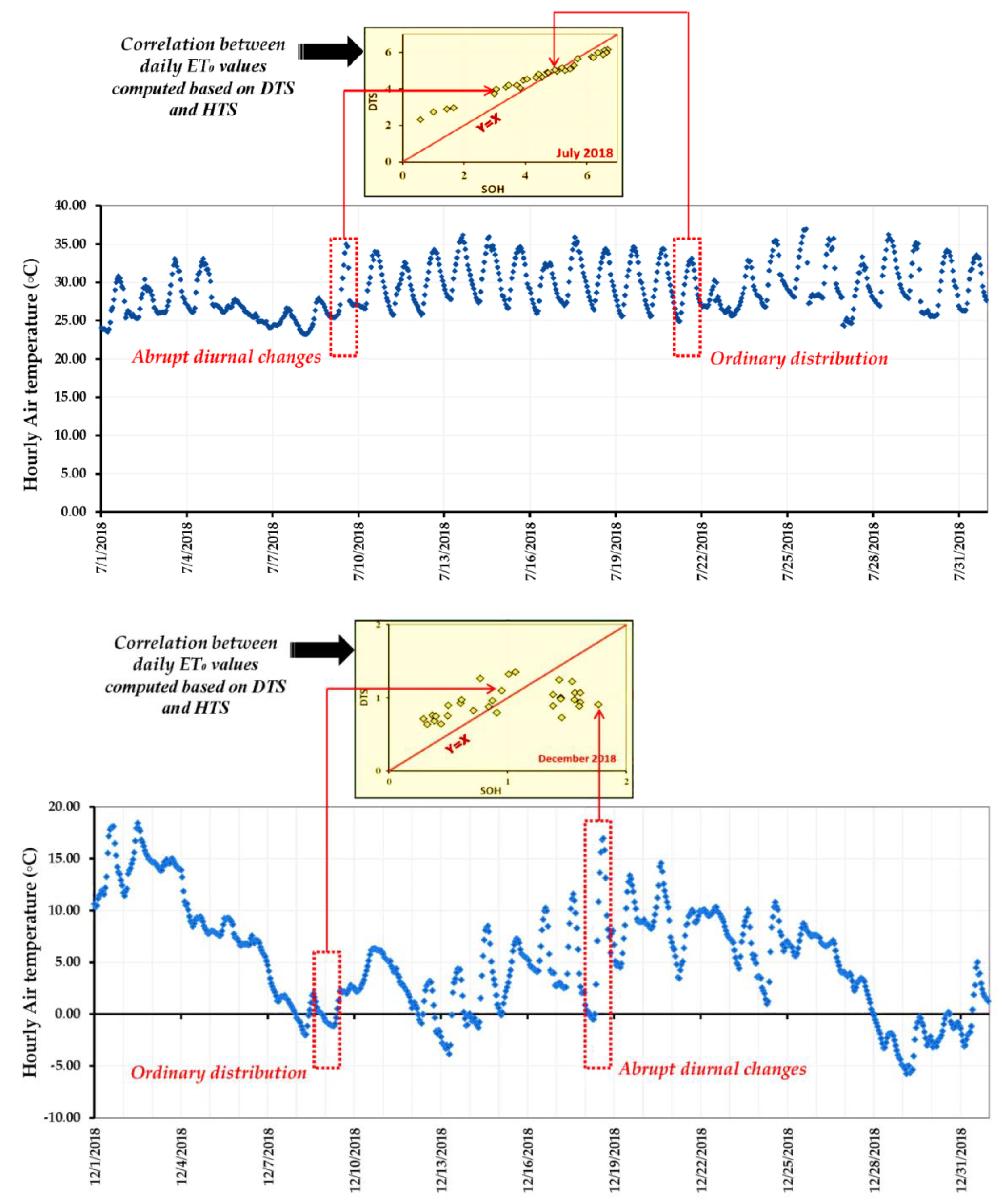 Hydrology 09 00040 g007 550