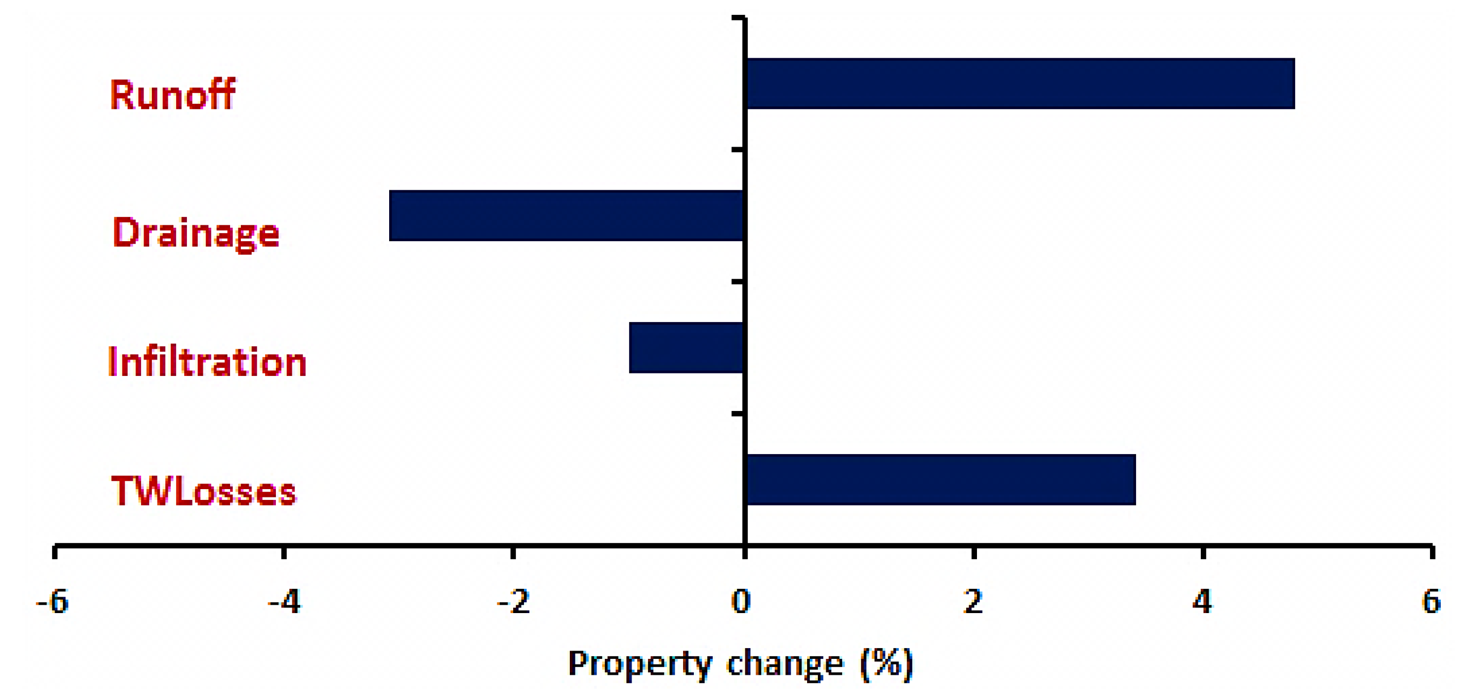 Hydrology 09 00040 g008 550