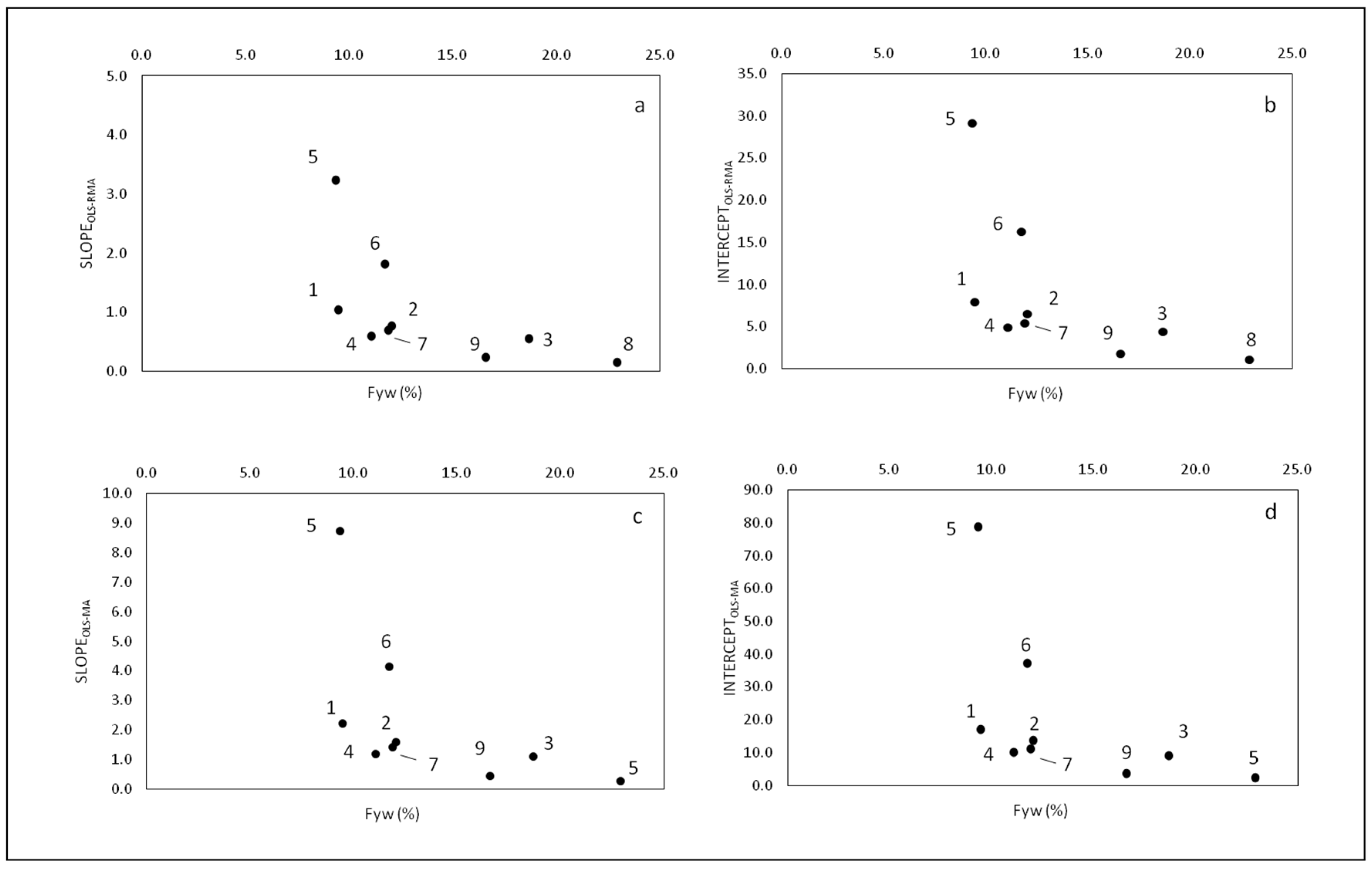 Hydrology 09 00041 g002 550