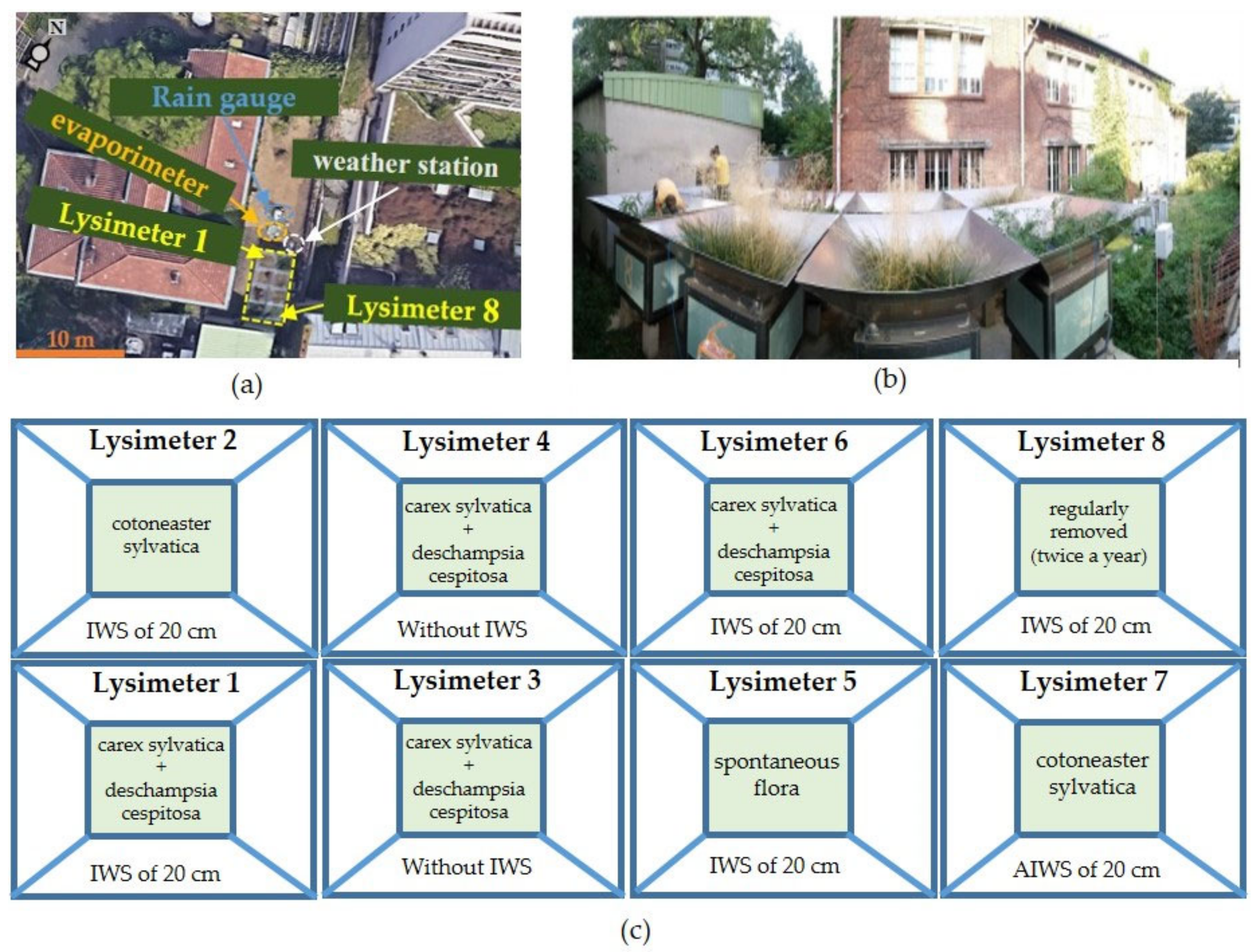 Hydrology 09 00042 g002