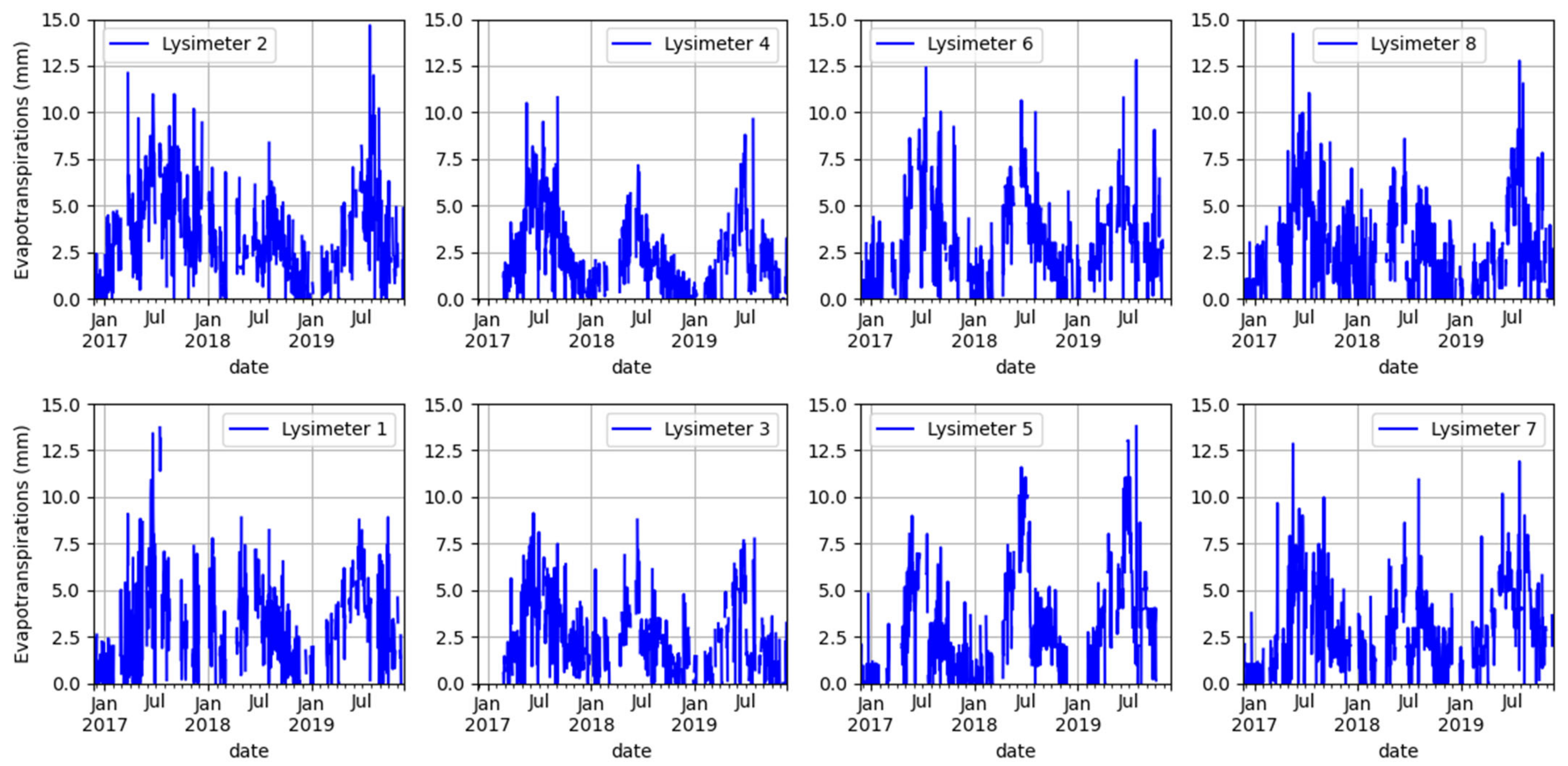 Hydrology 09 00042 g005