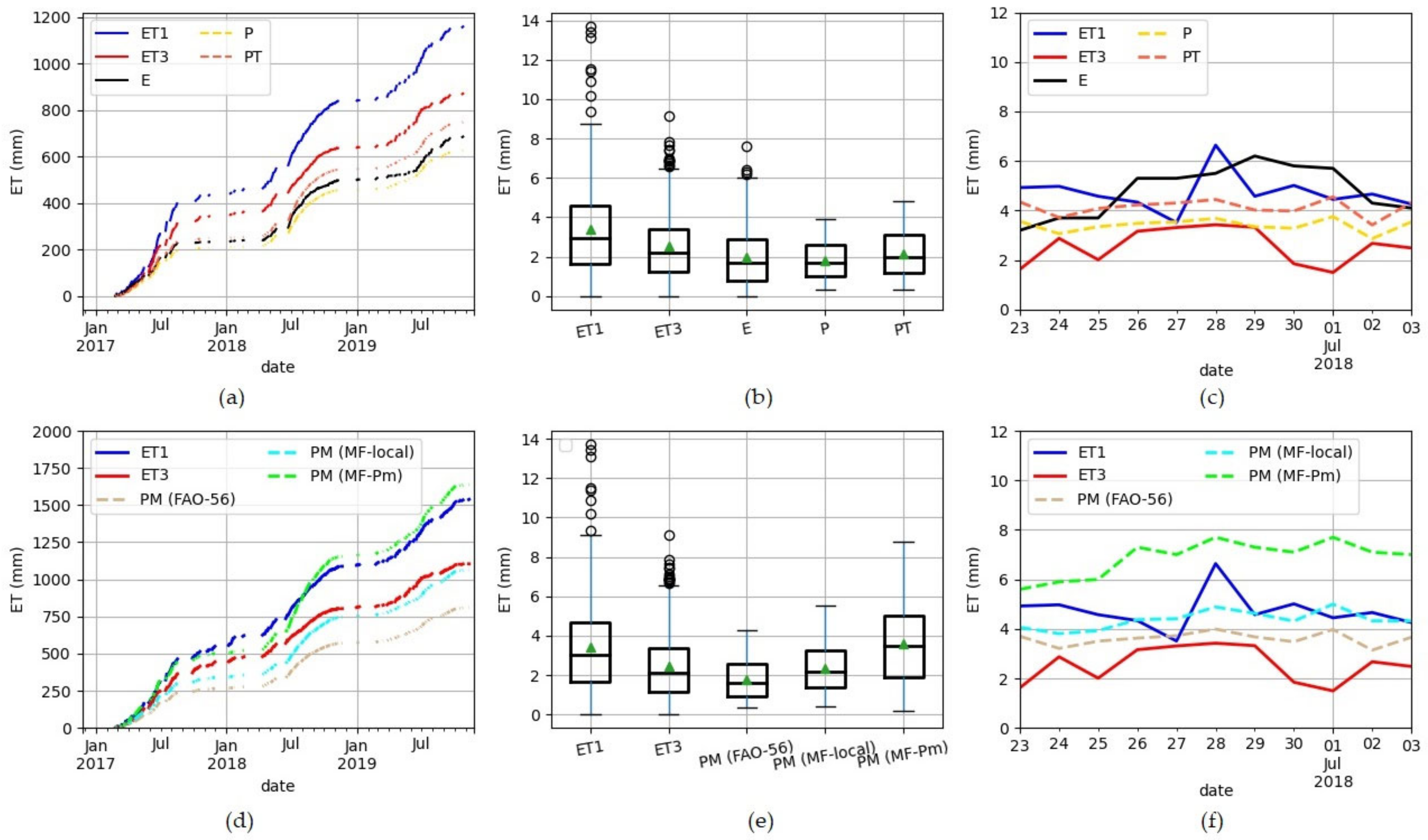 Hydrology 09 00042 g010