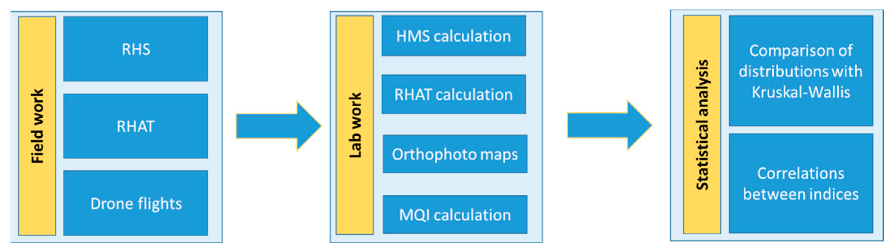 Hydrology 09 00043 g002