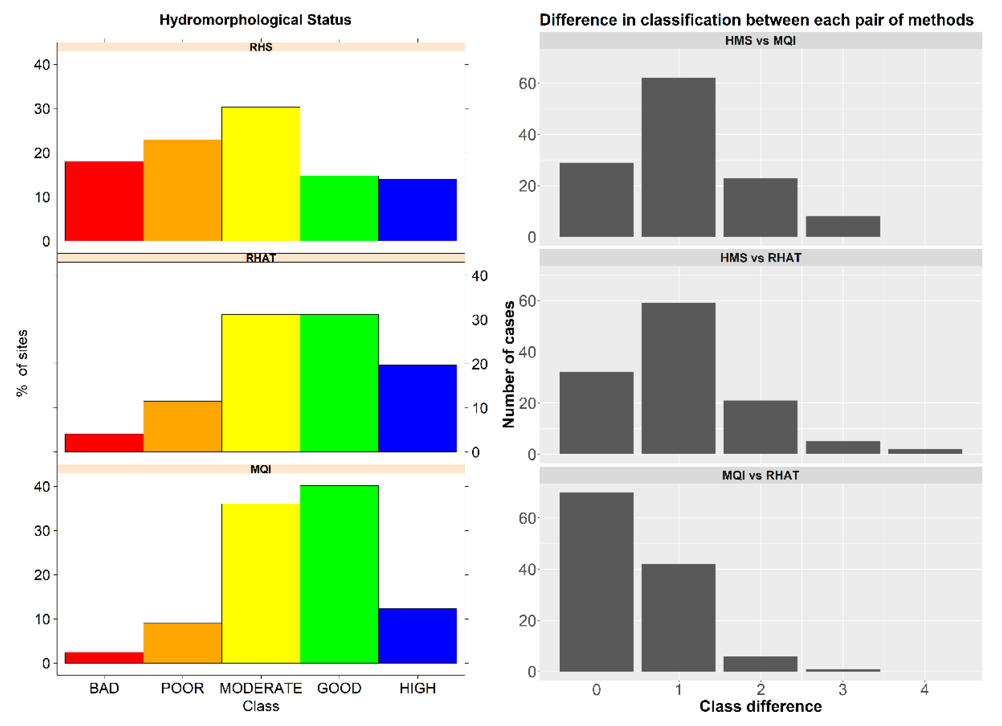 Hydrology 09 00043 g003