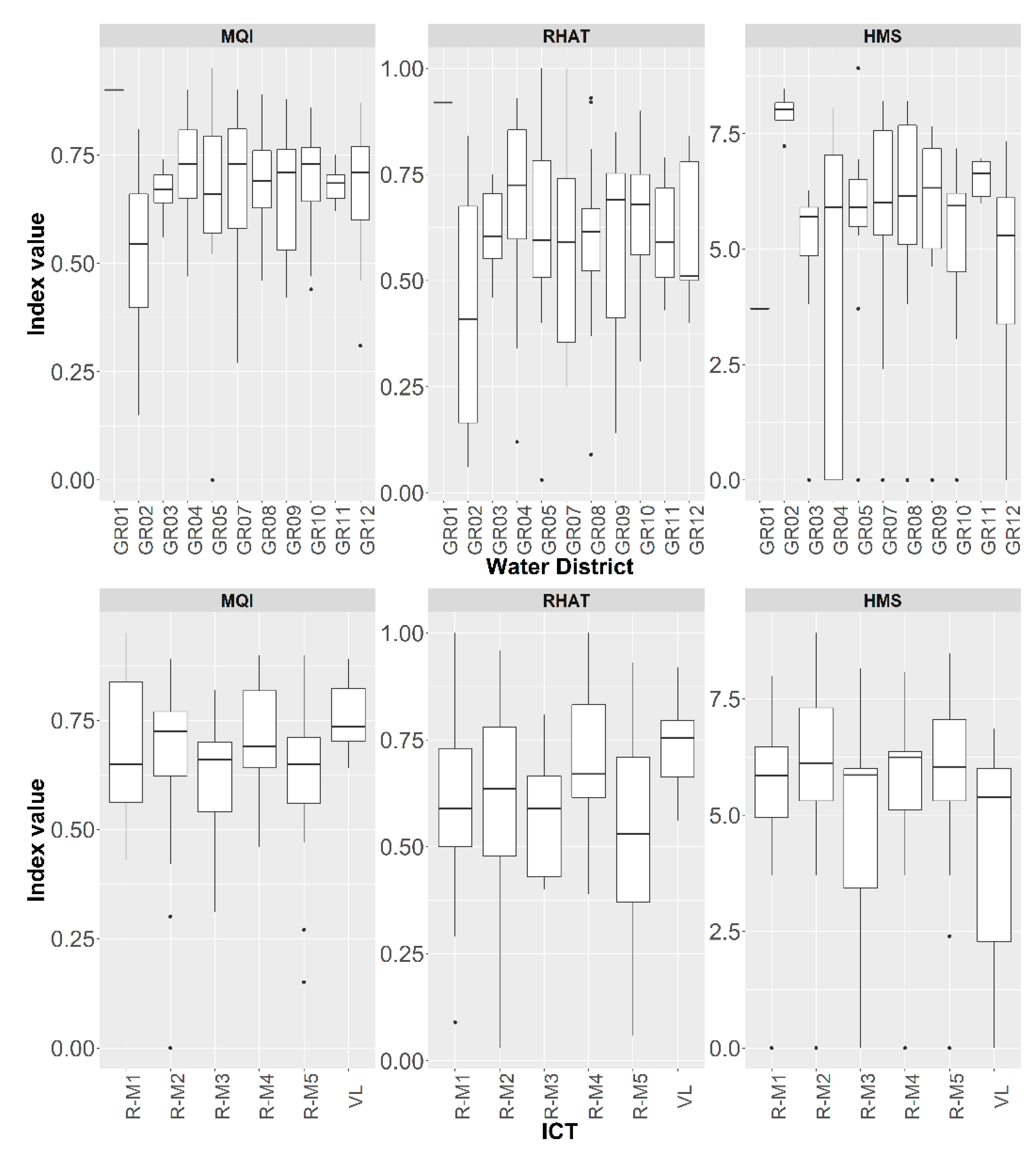Hydrology 09 00043 g004