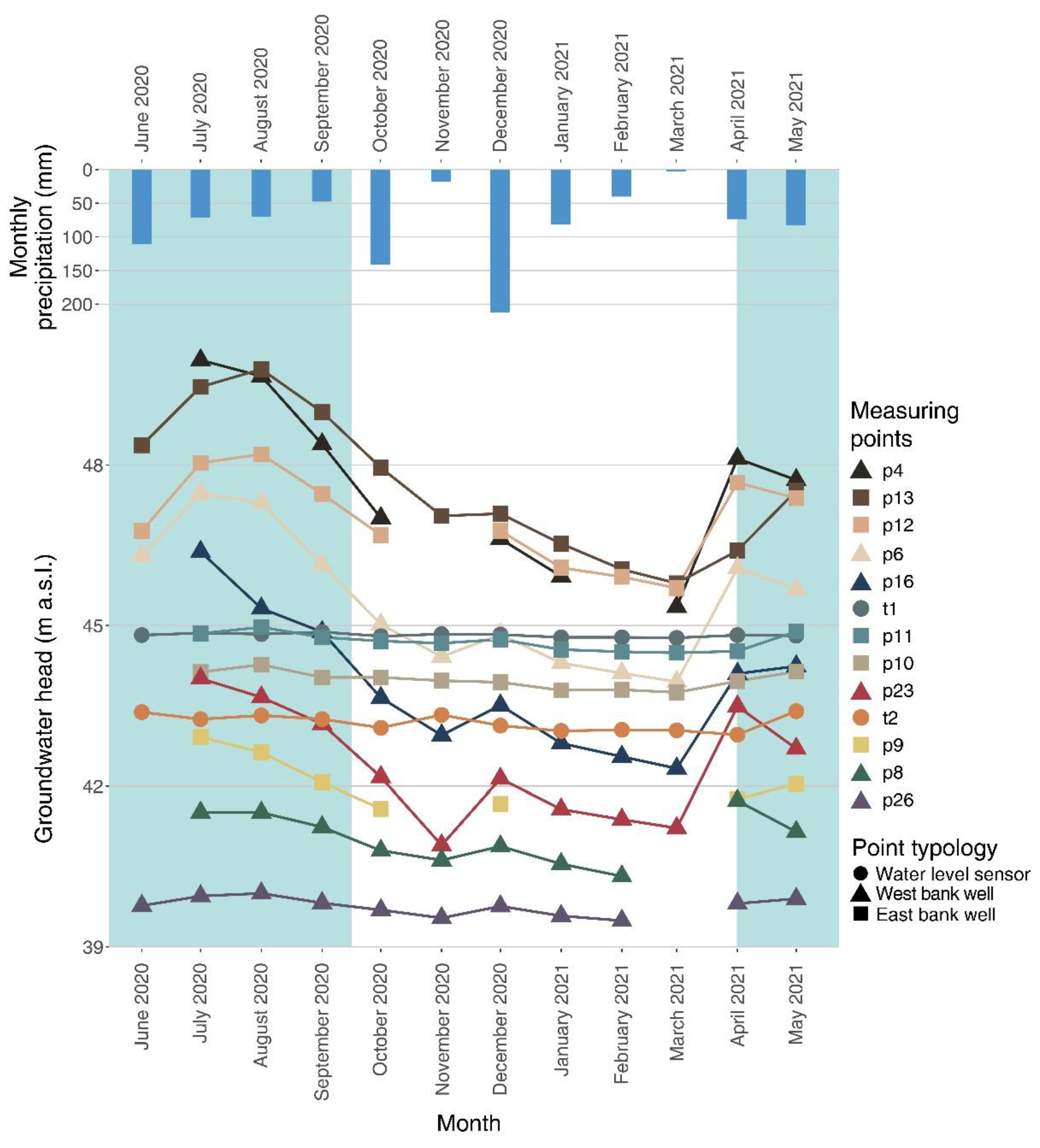 Hydrology 09 00044 g003