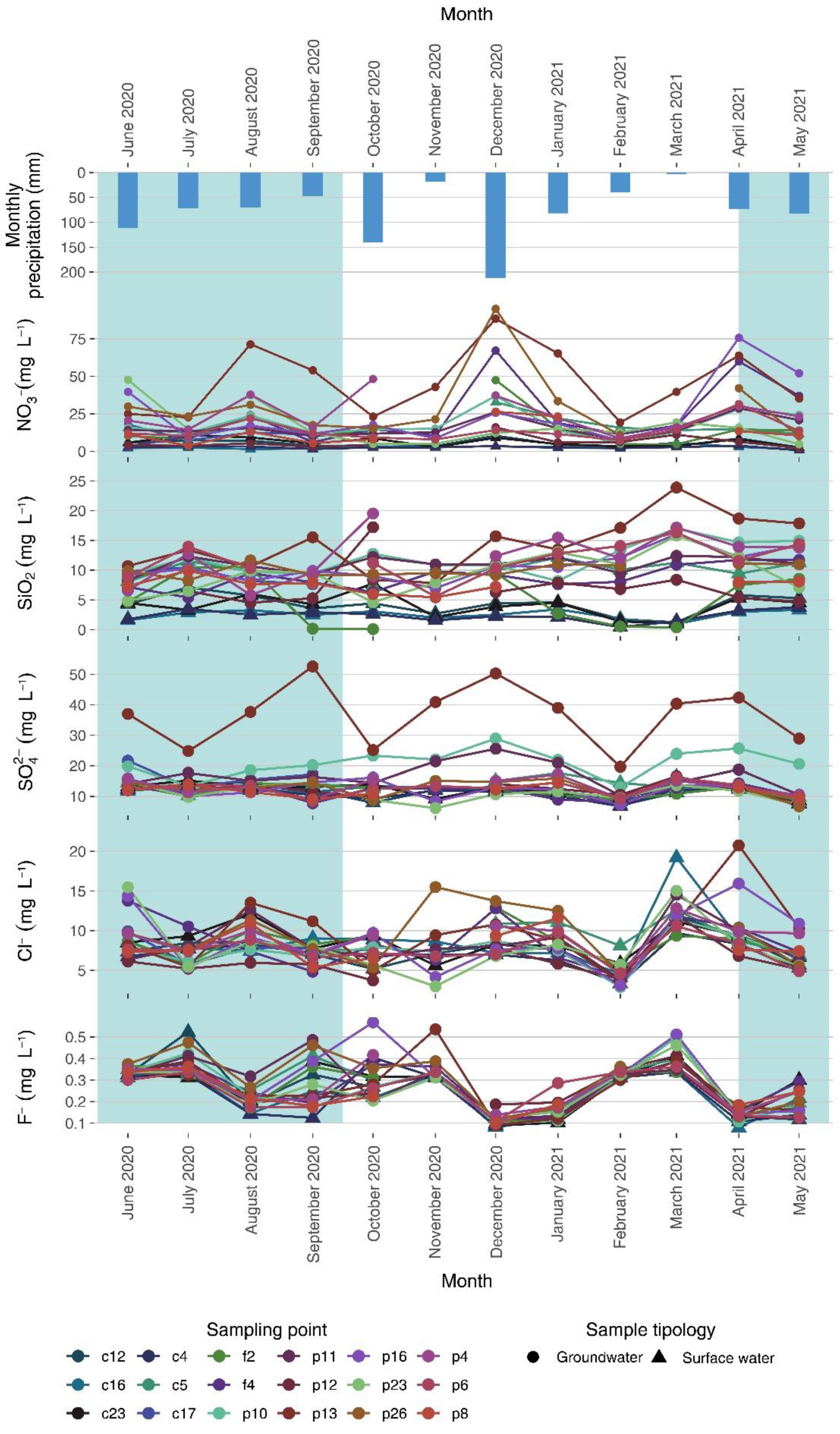 Hydrology 09 00044 g004