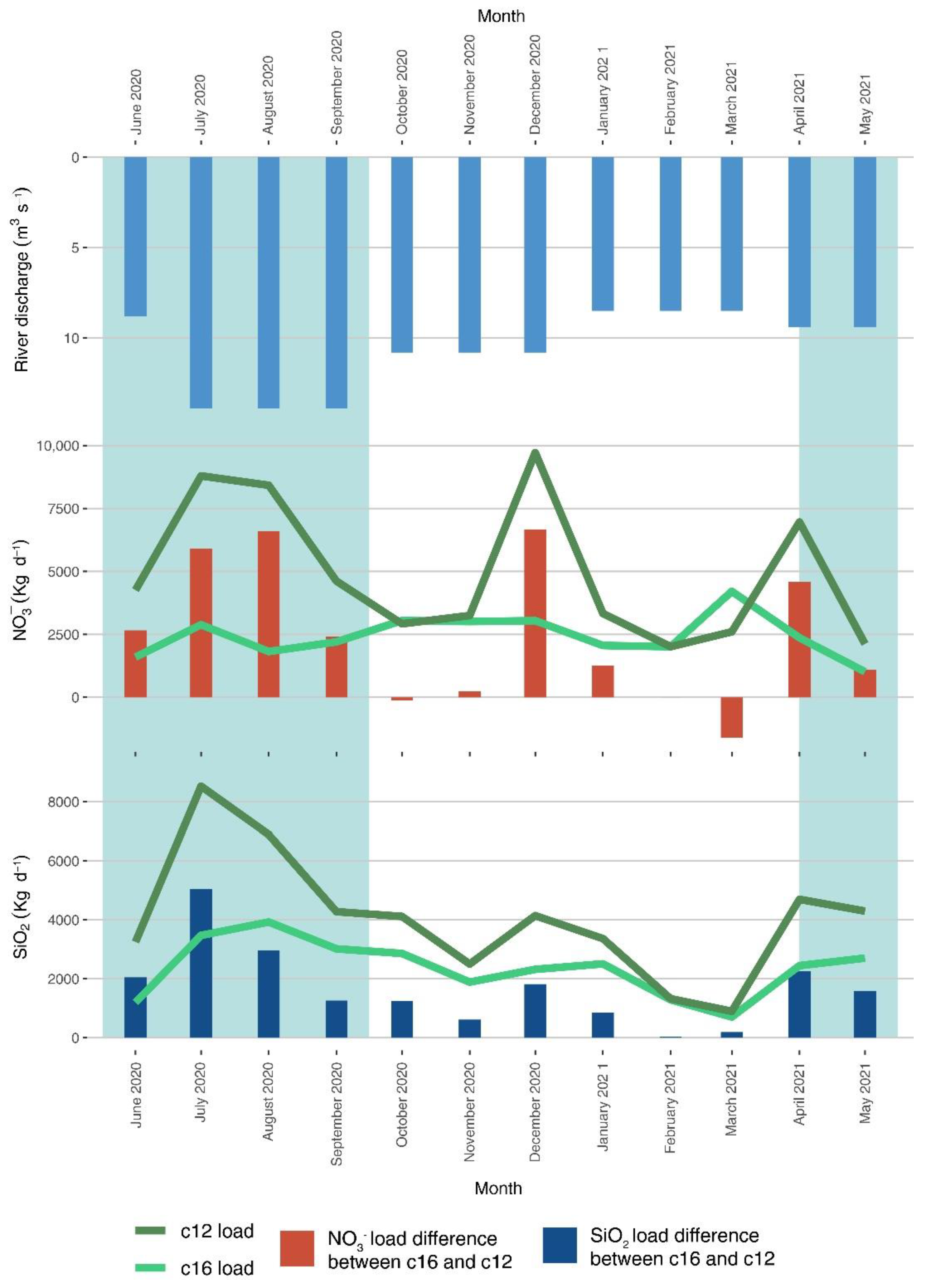 Hydrology 09 00044 g005