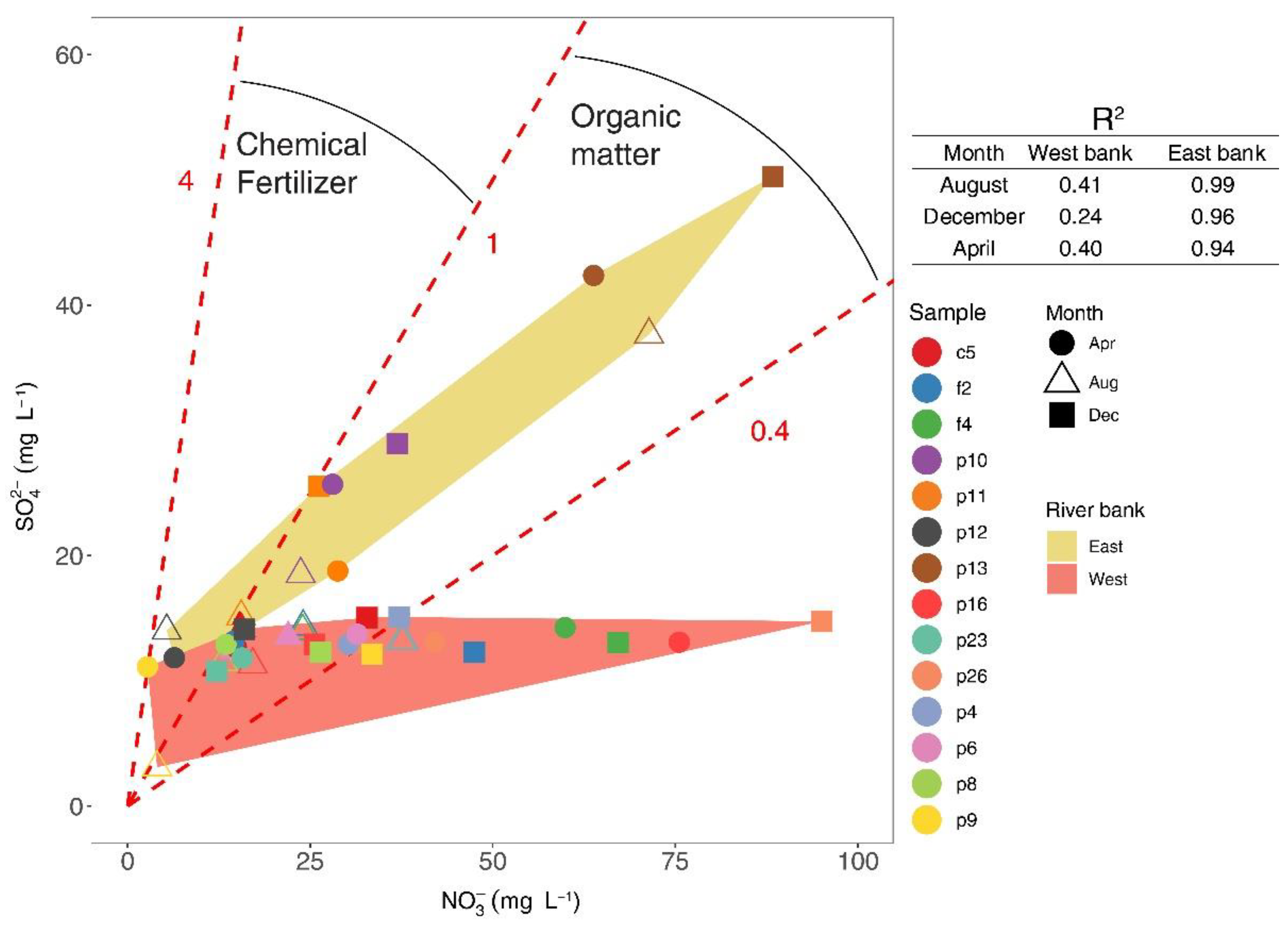 Hydrology 09 00044 g006