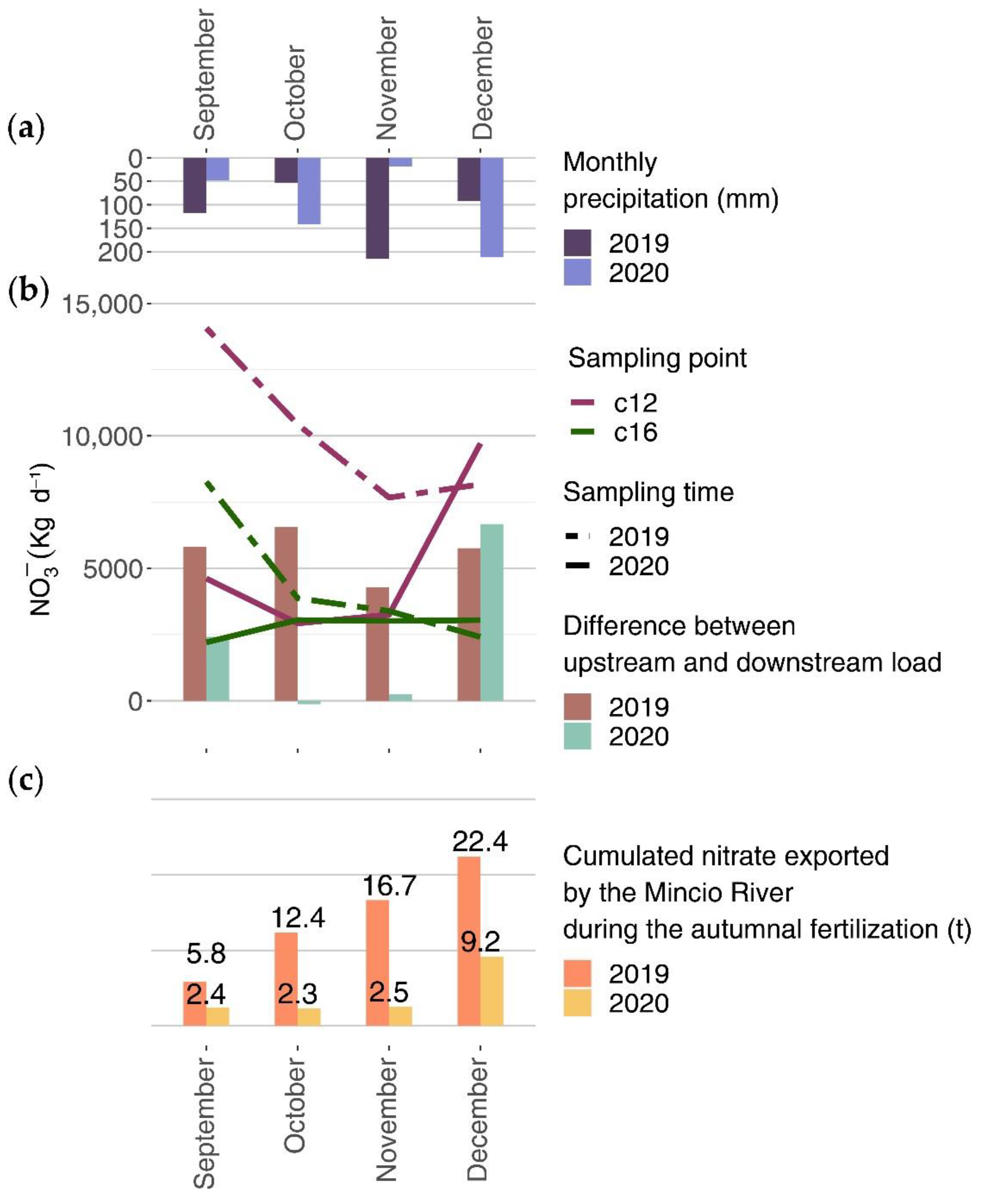 Hydrology 09 00044 g007