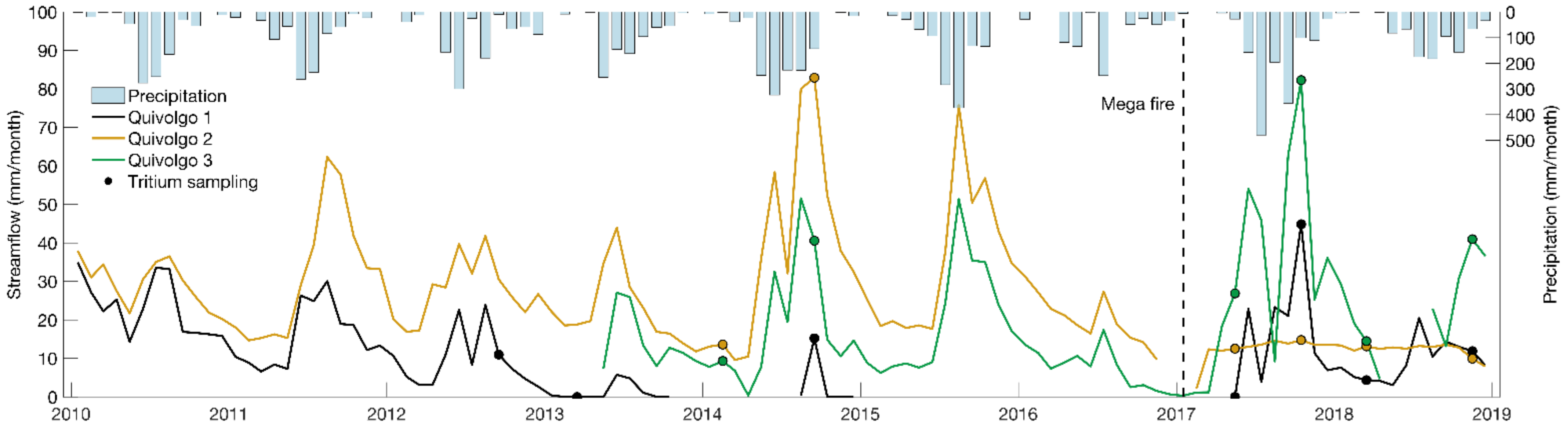 Hydrology 09 00045 g003 550