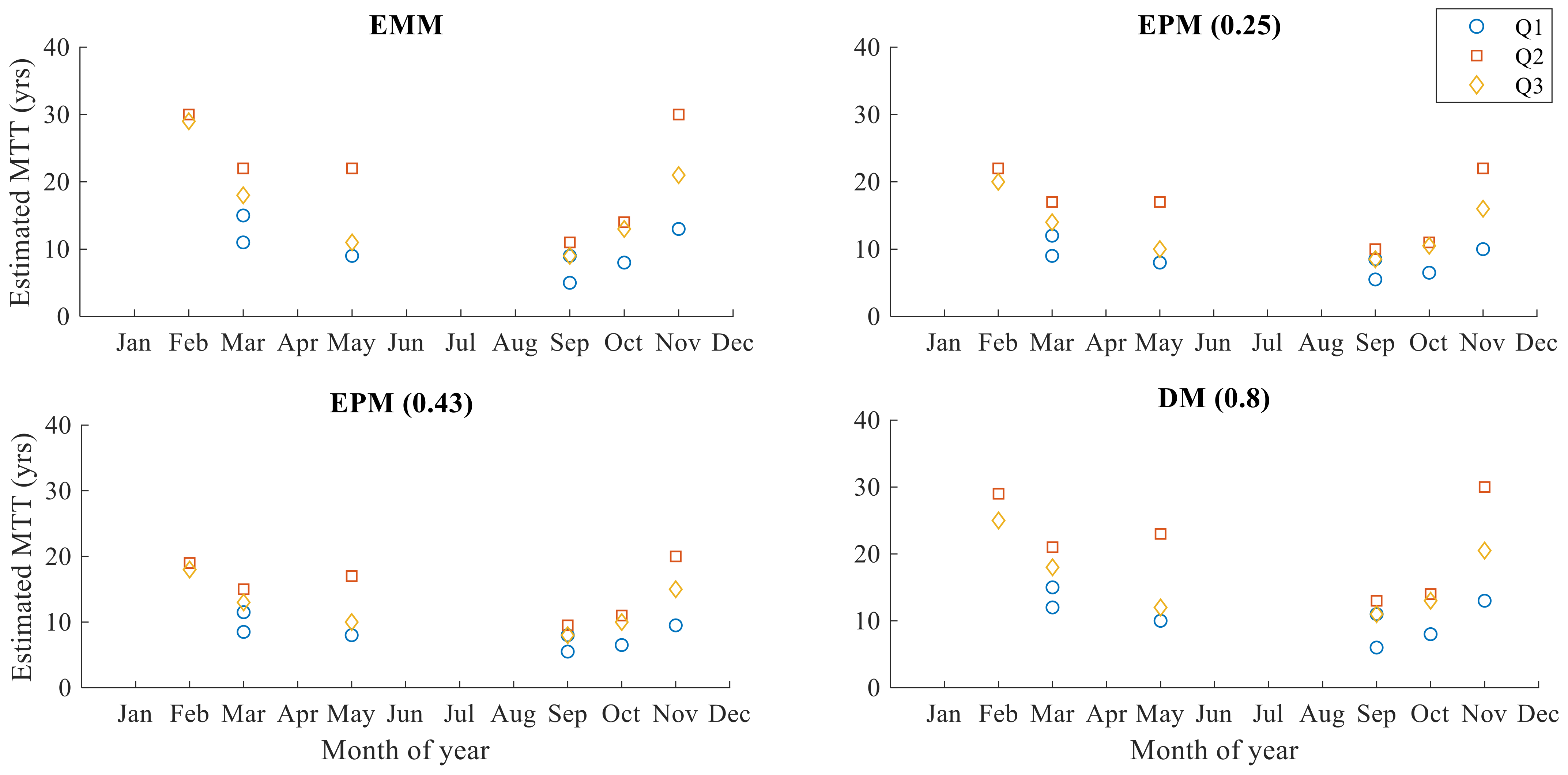 Hydrology 09 00045 g004 550
