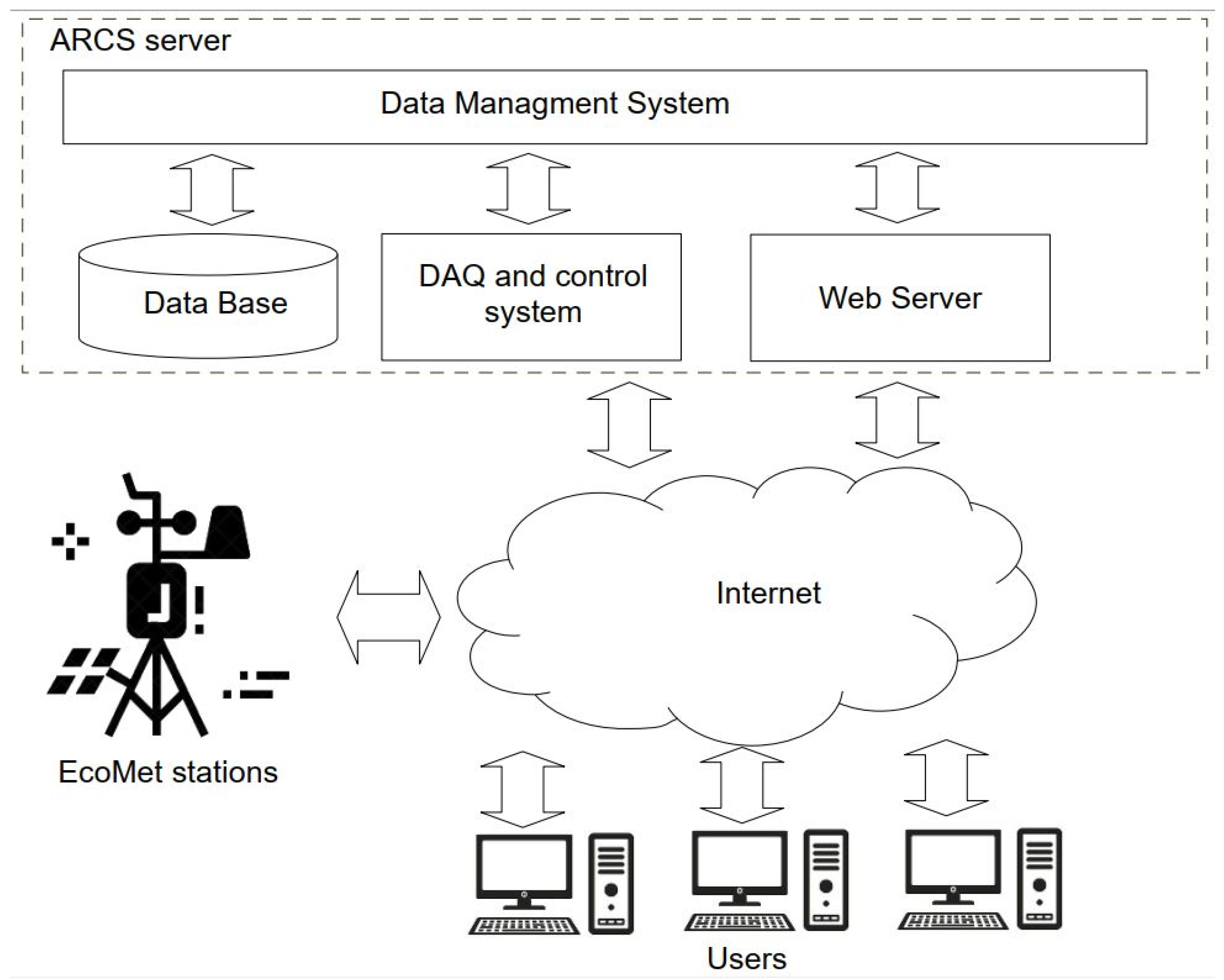 Hydrology 09 00046 g004 550