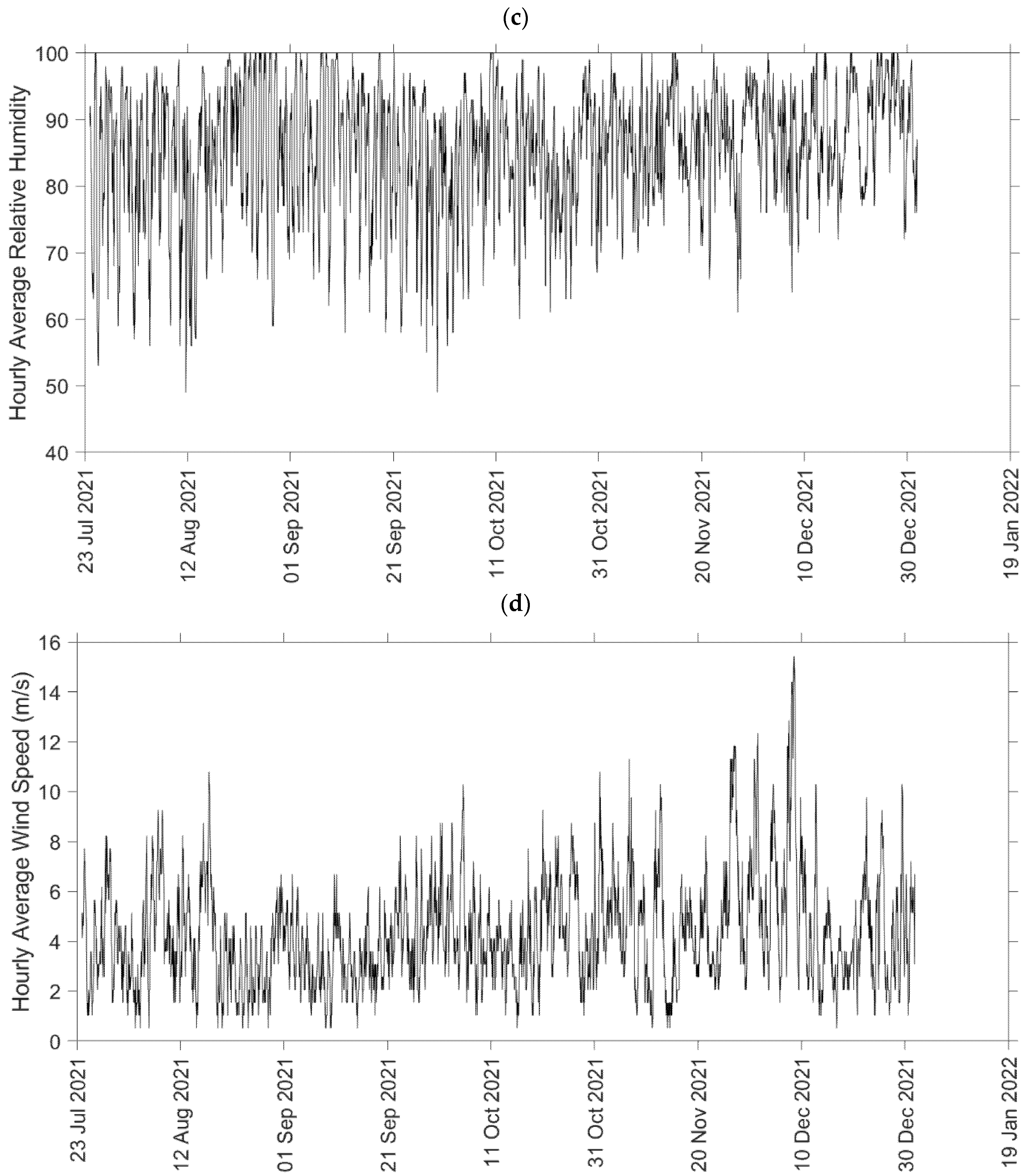 Hydrology 09 00046 g005b 550
