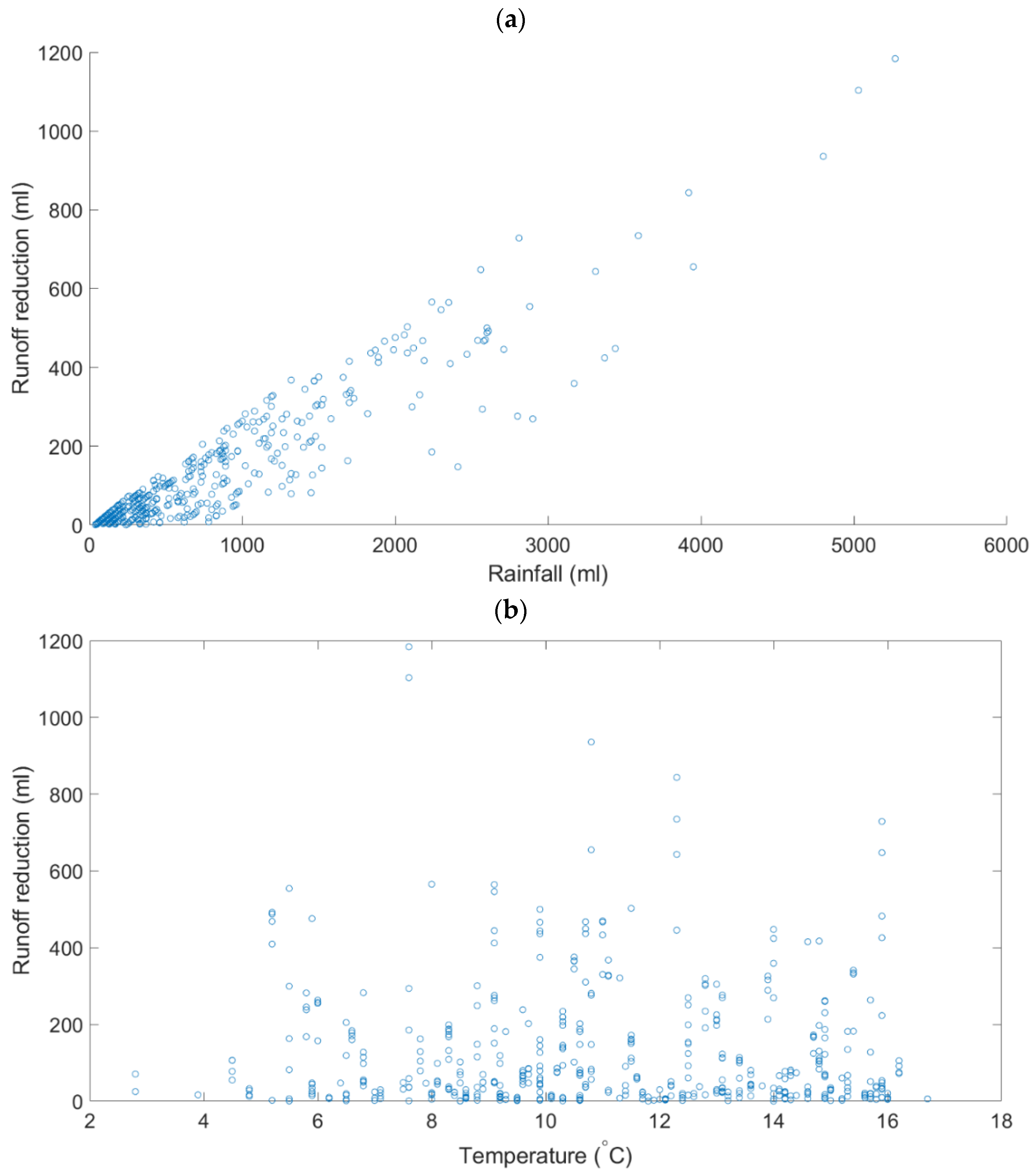Hydrology 09 00046 g006a 550