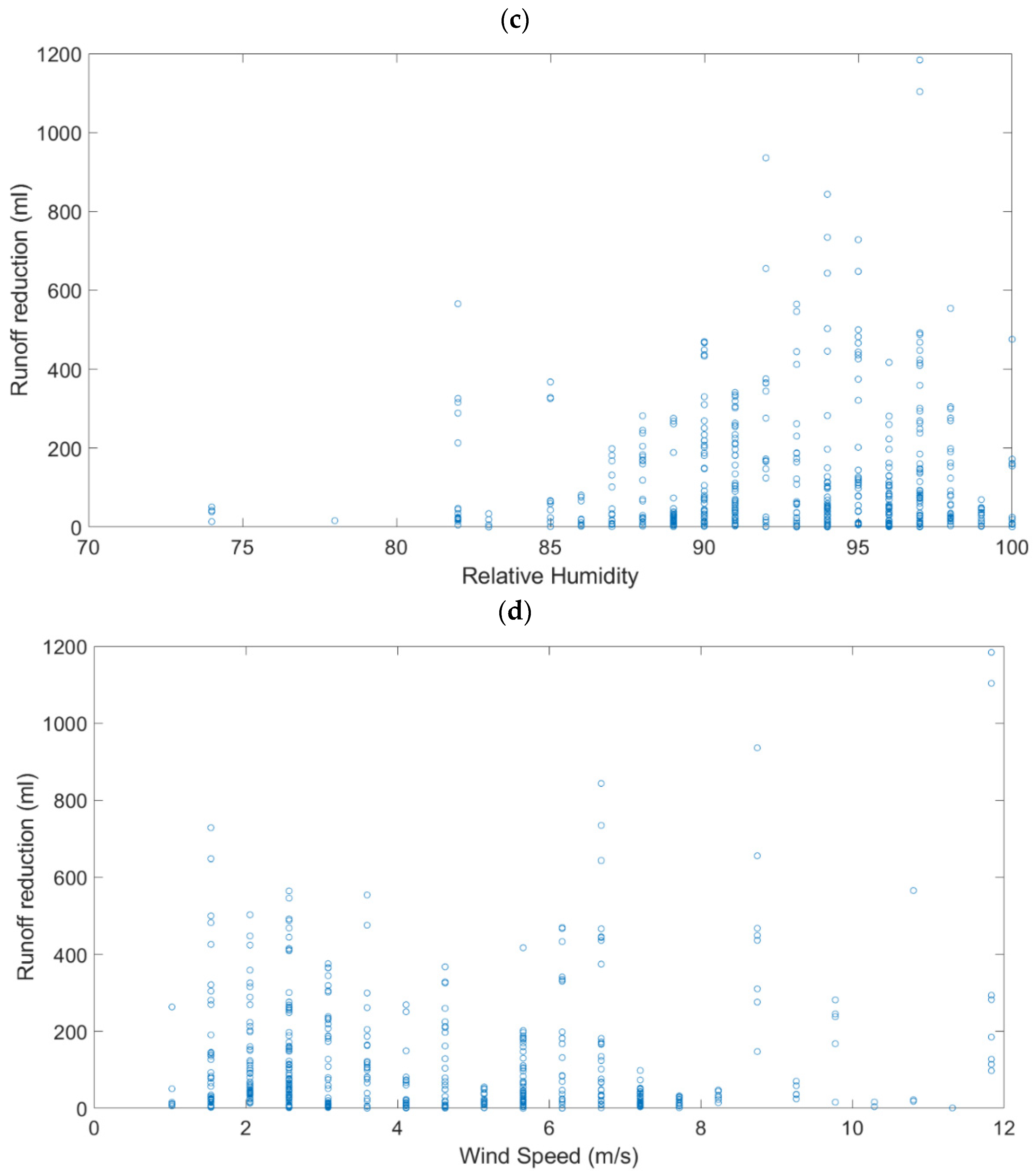 Hydrology 09 00046 g006b 550