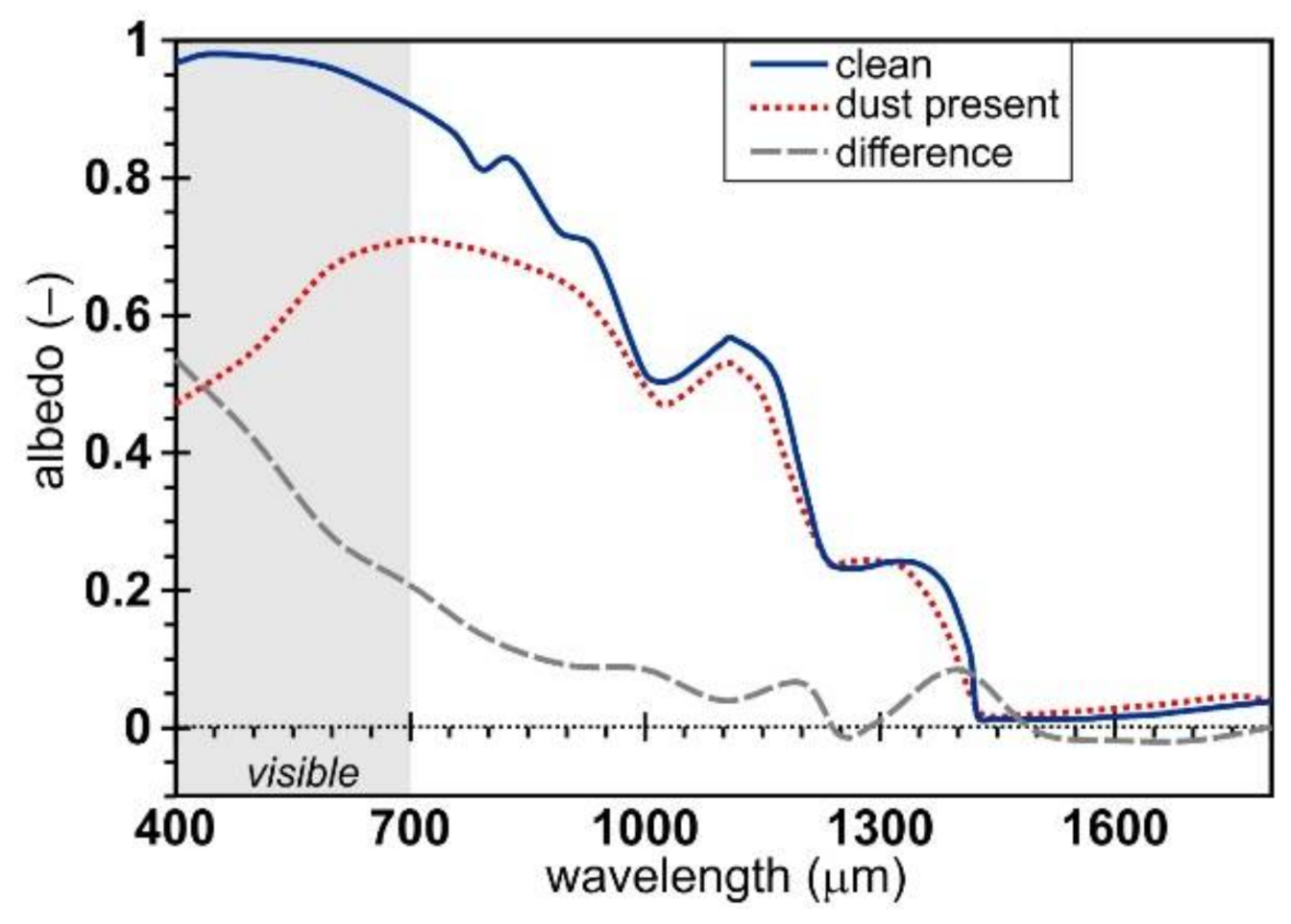 Hydrology 09 00047 g001