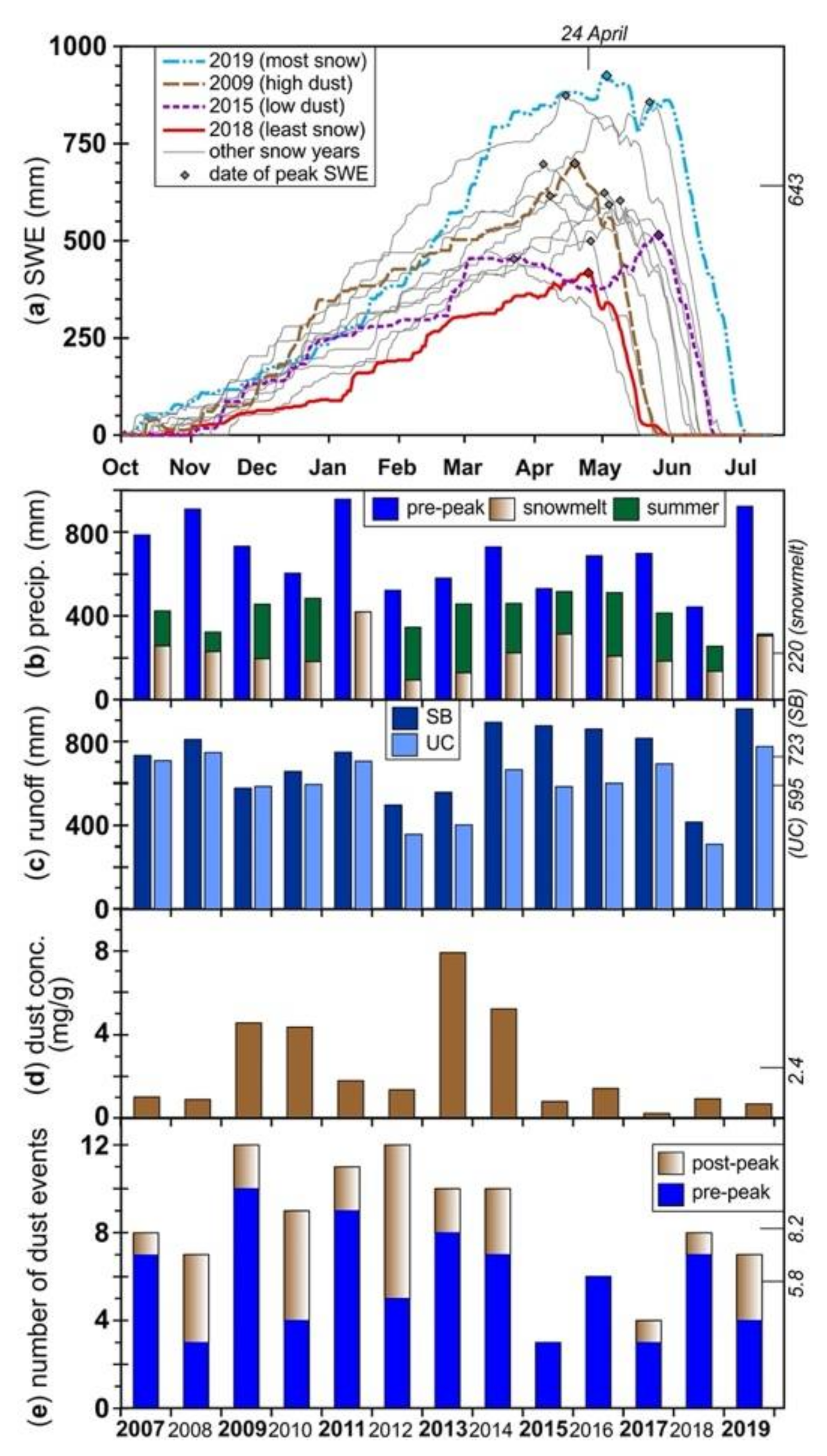 Hydrology 09 00047 g003